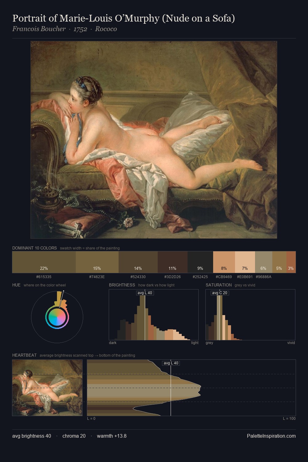Portrait of Marie-Louis O’Murphy (Nude on a Sofa) palette card