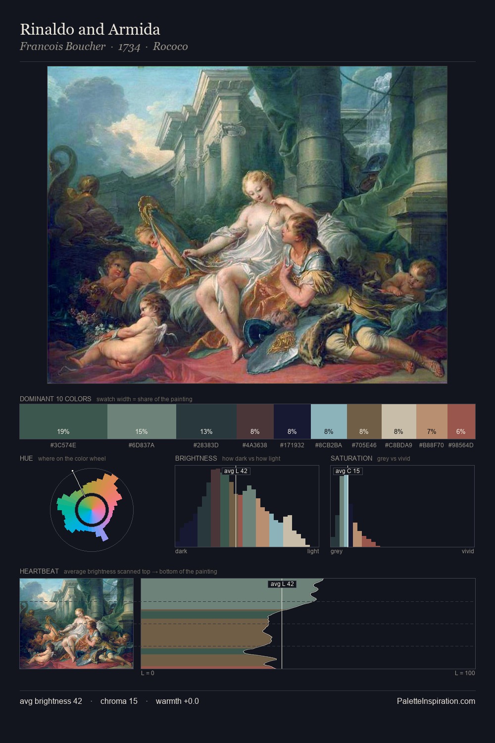 Rinaldo and Armida palette card