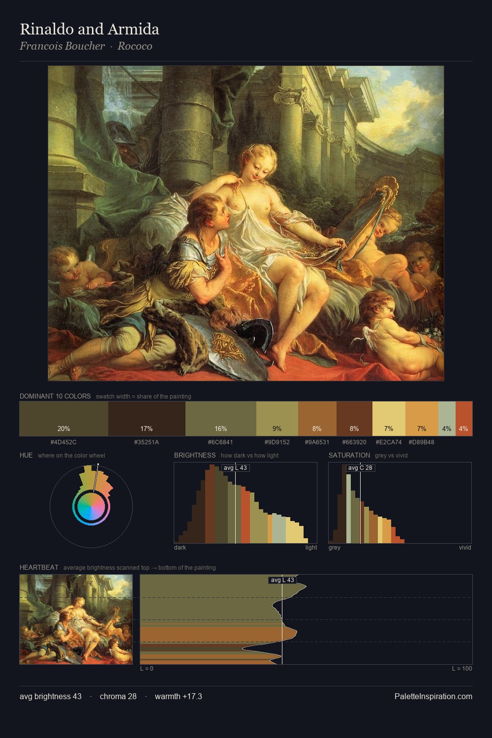 Rinaldo and Armida palette card
