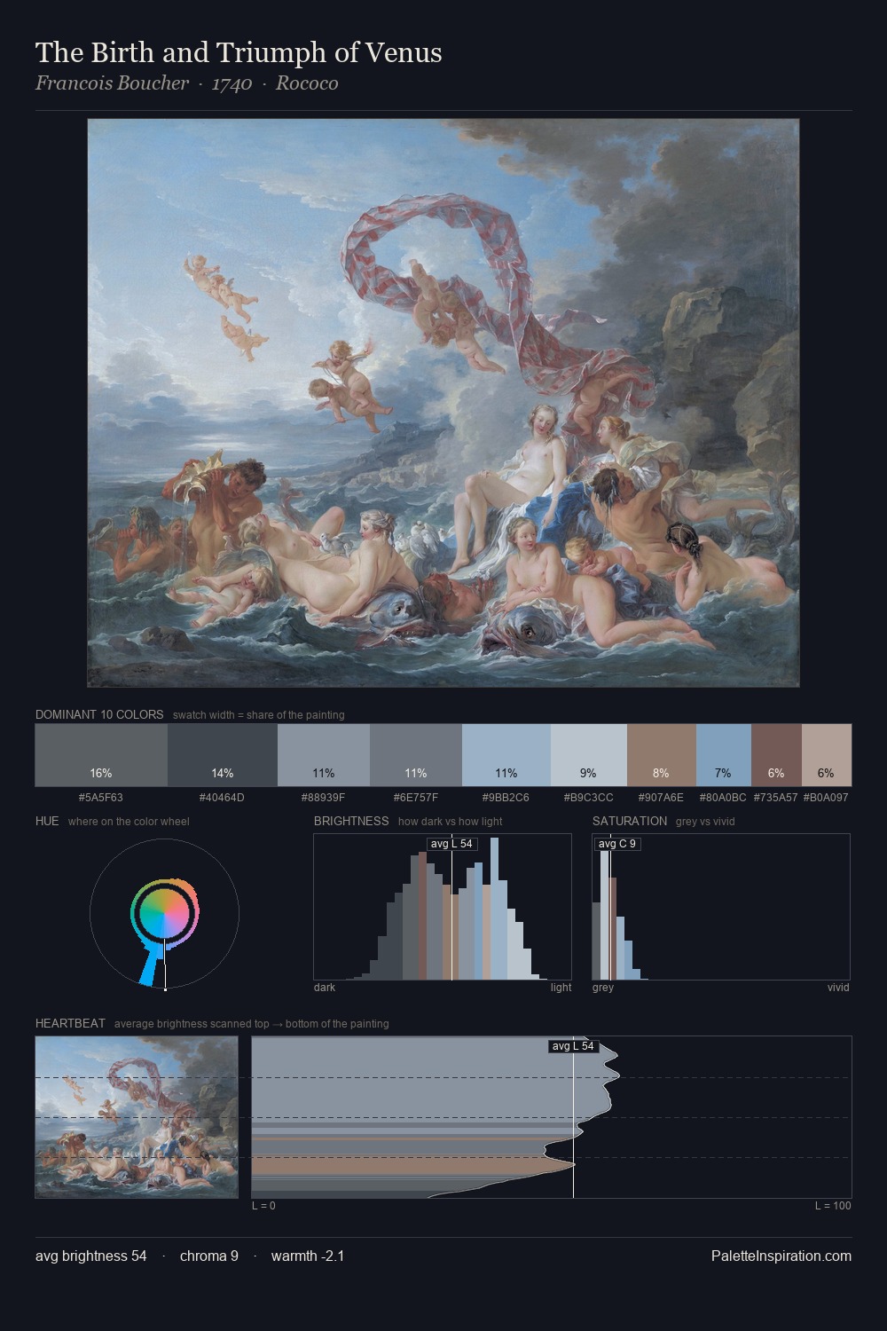 The Birth and Triumph of Venus palette card