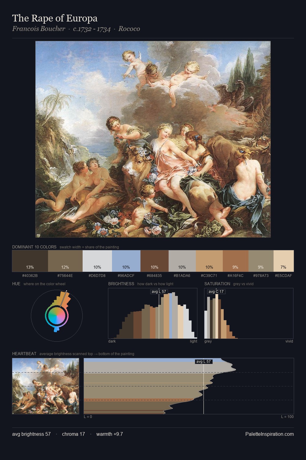 The Rape of Europa palette card