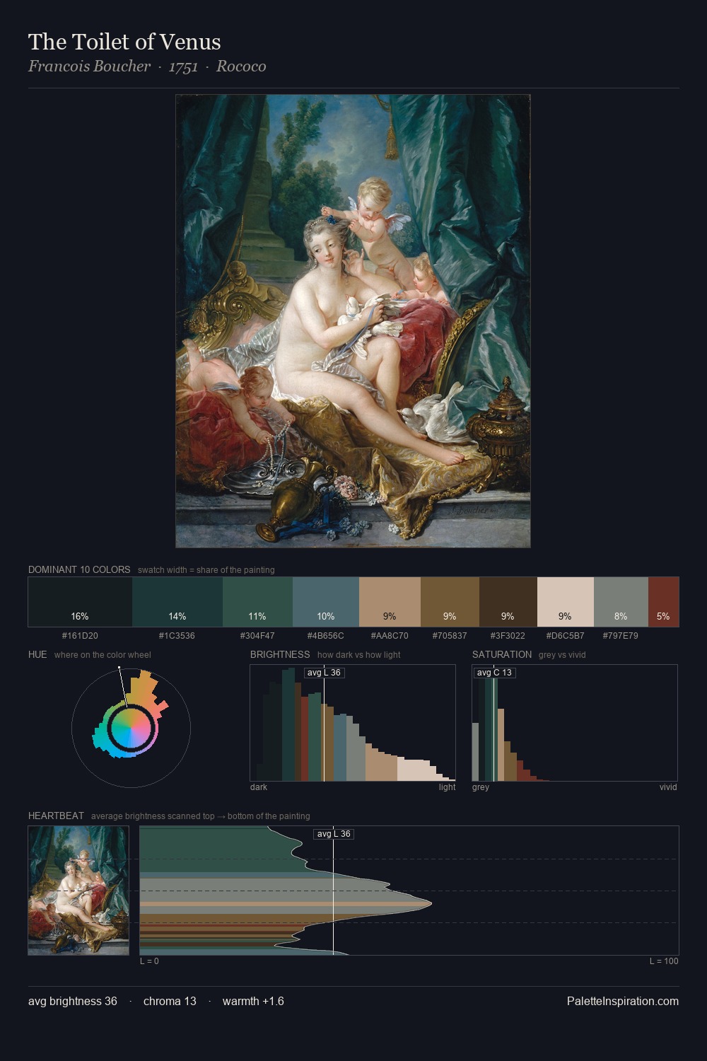 The Toilet of Venus palette card