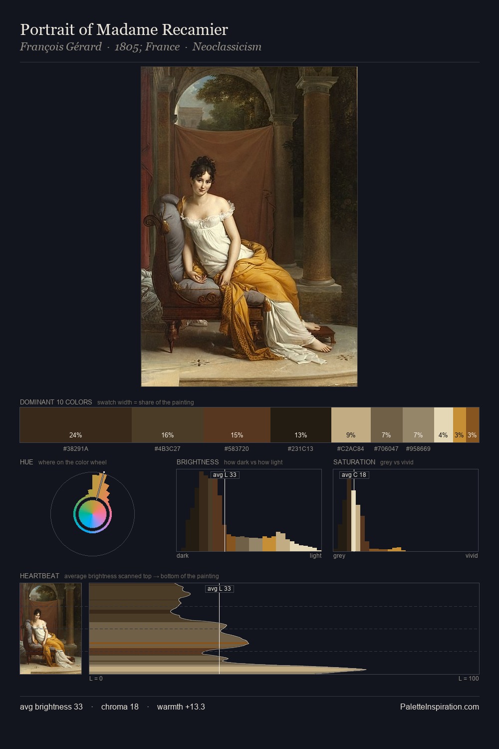 Portrait of Madame Recamier palette card