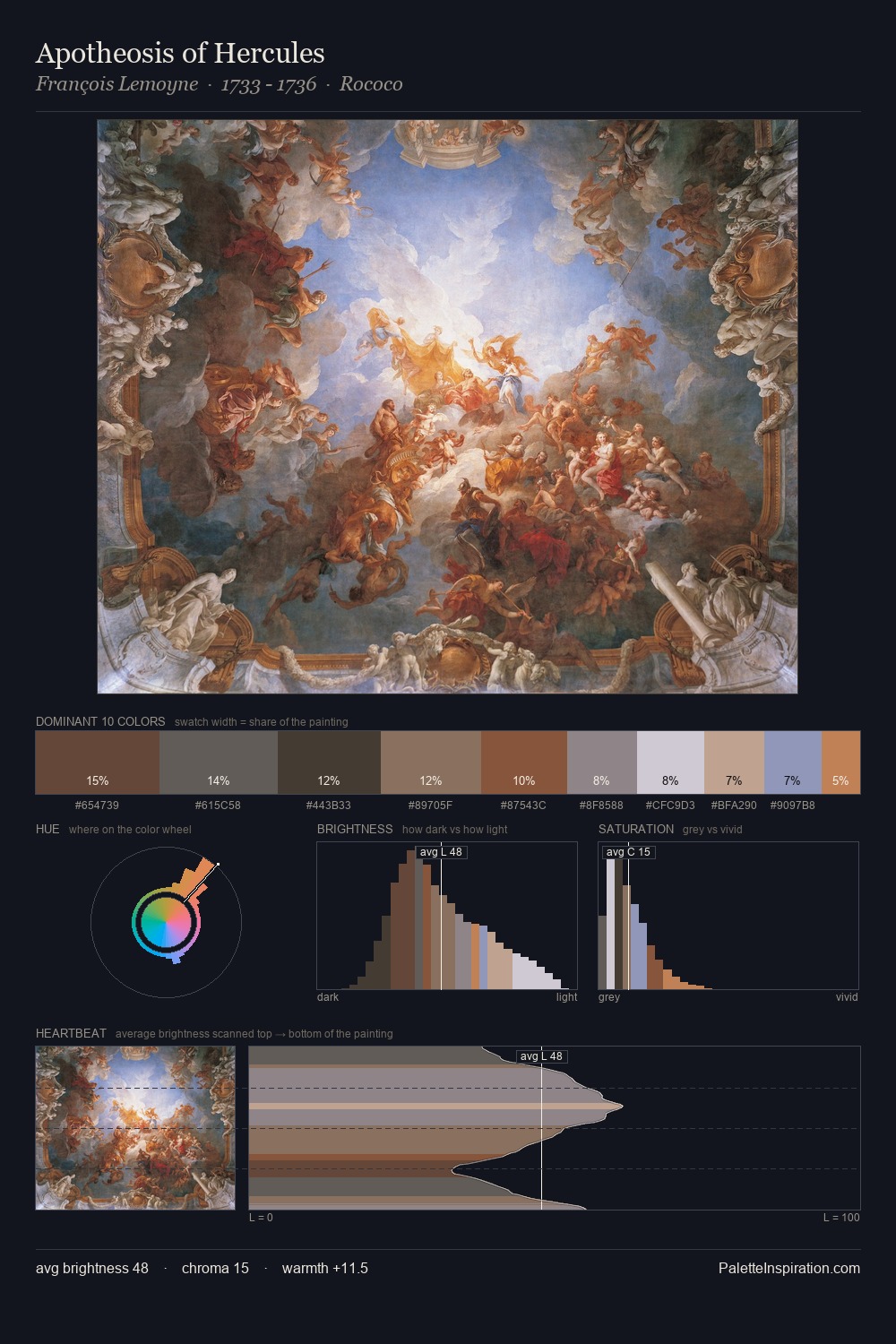 Apotheosis of Hercules palette card