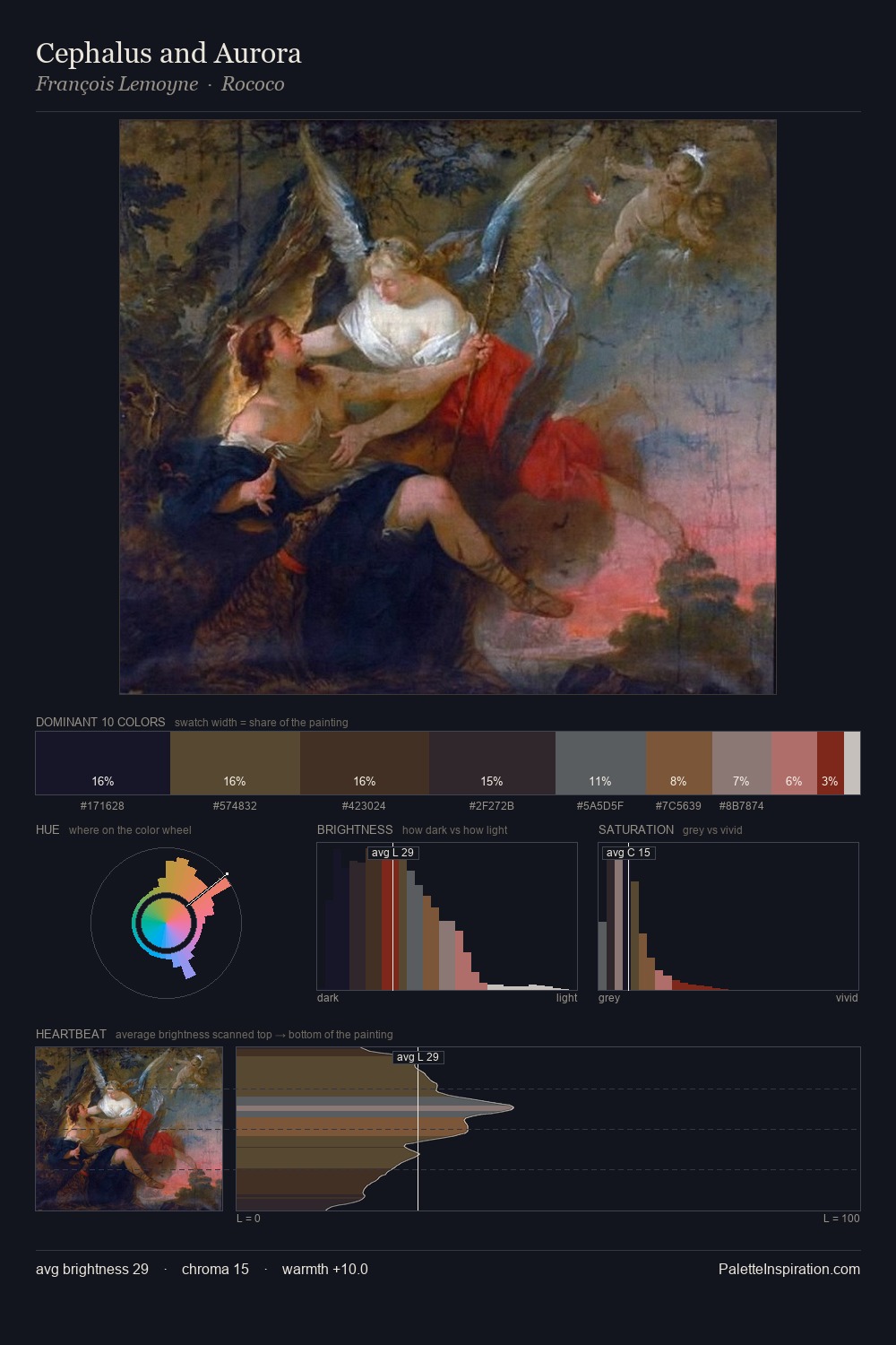 Cephalus and Aurora palette card