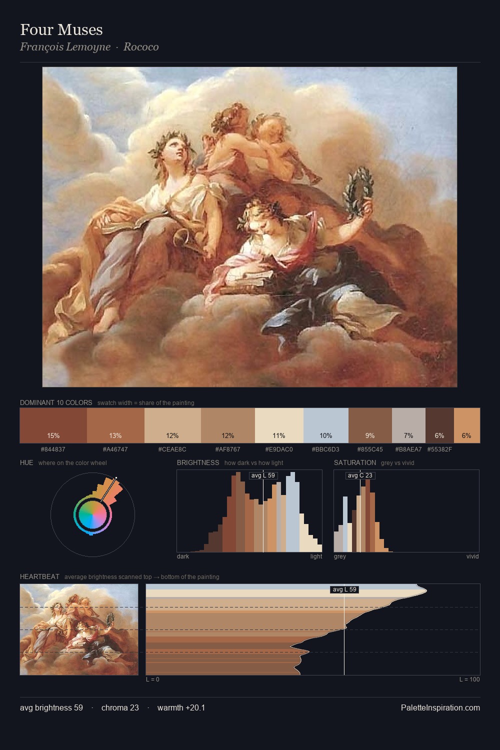 Four Muses palette card