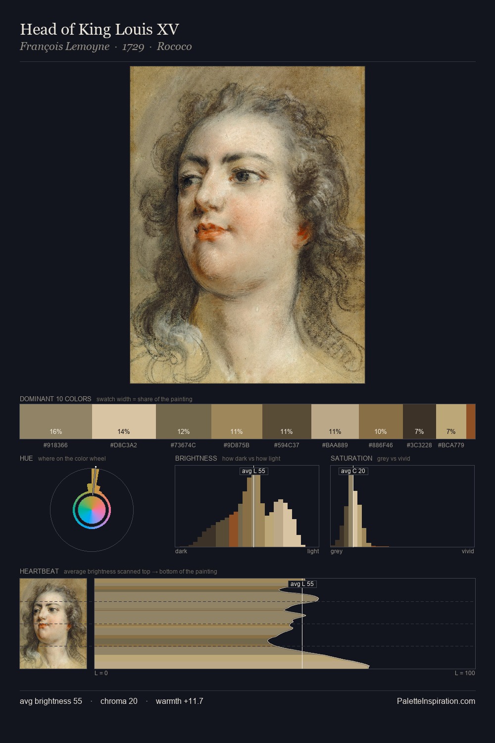 Head of King Louis XV palette card