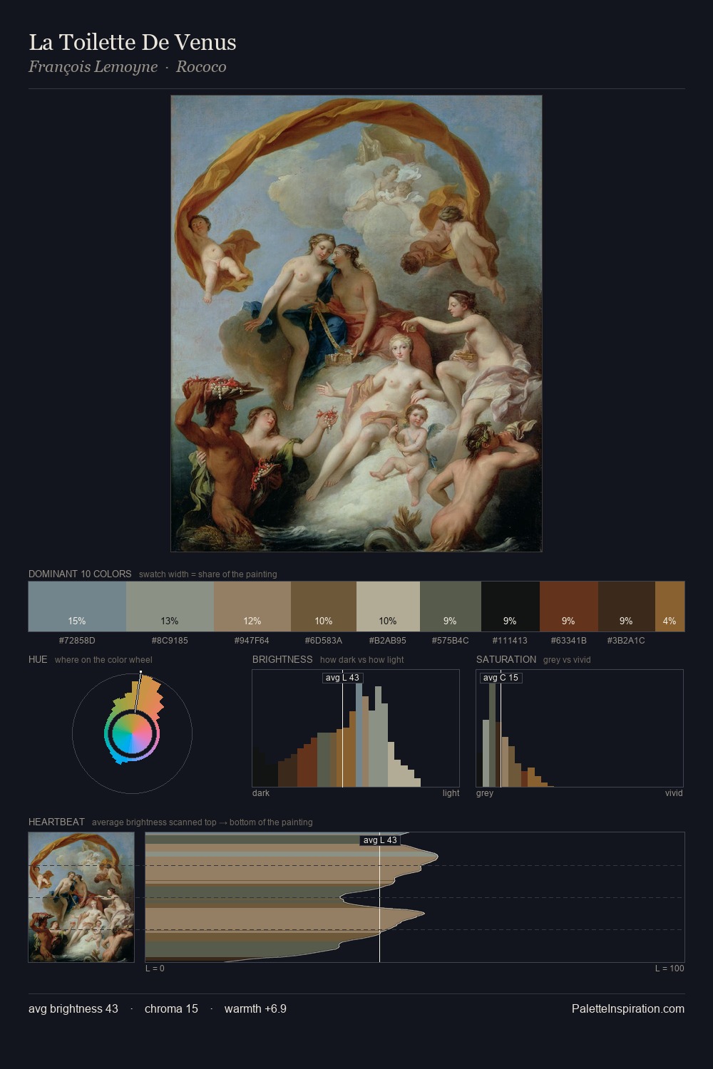 La Toilette De Venus palette card