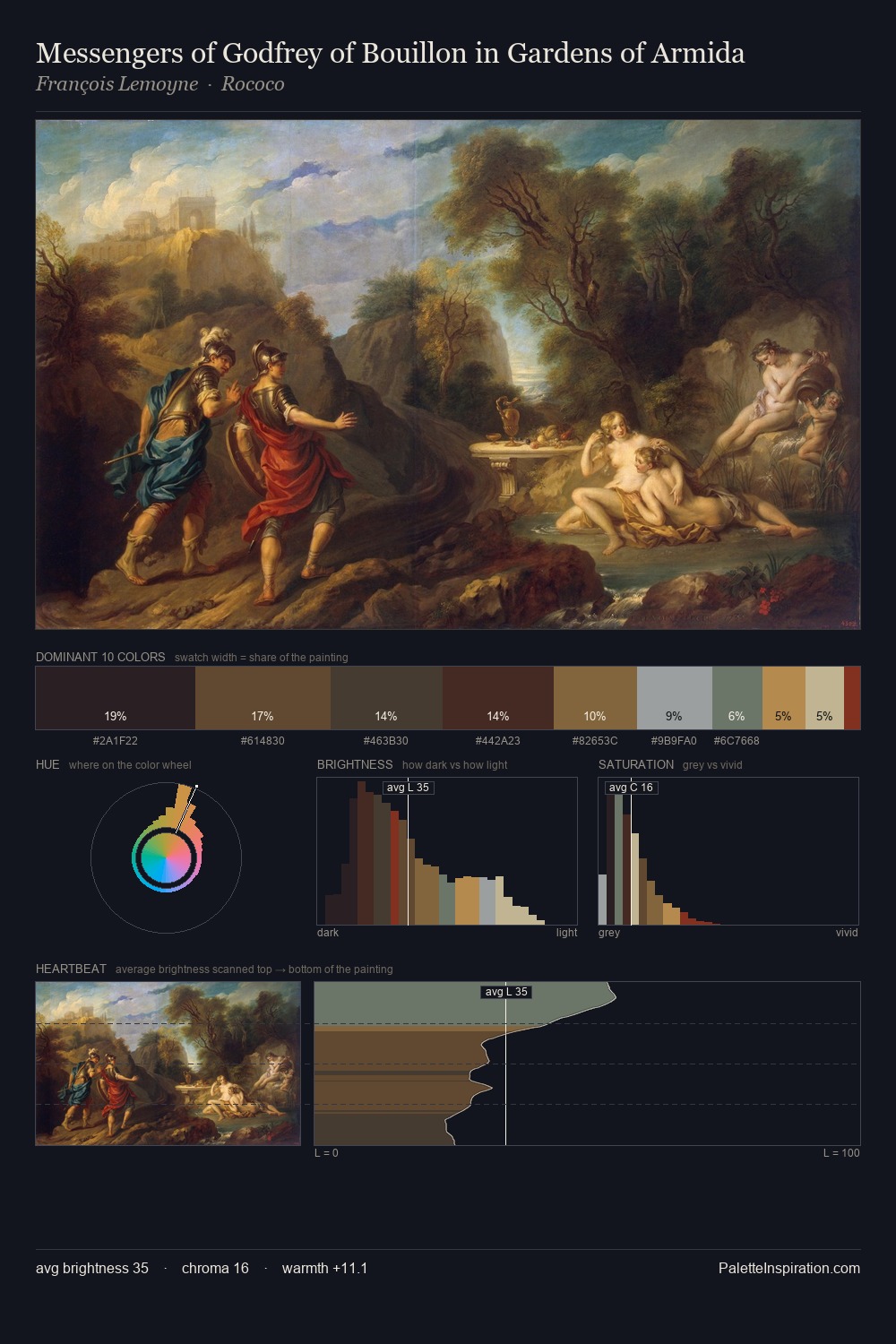 Messengers of Godfrey of Bouillon in Gardens of Armida palette card
