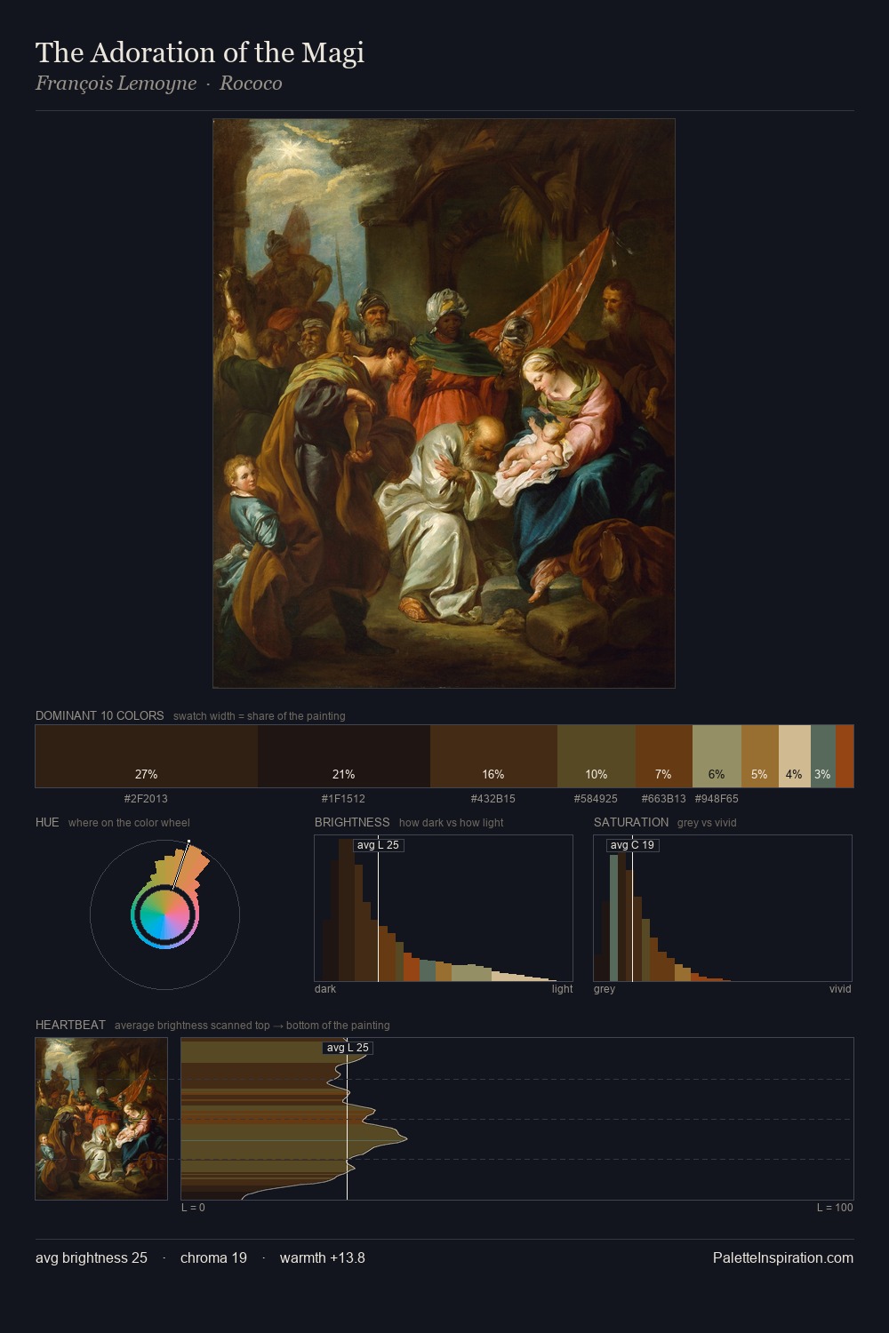 The Adoration of the Magi palette card