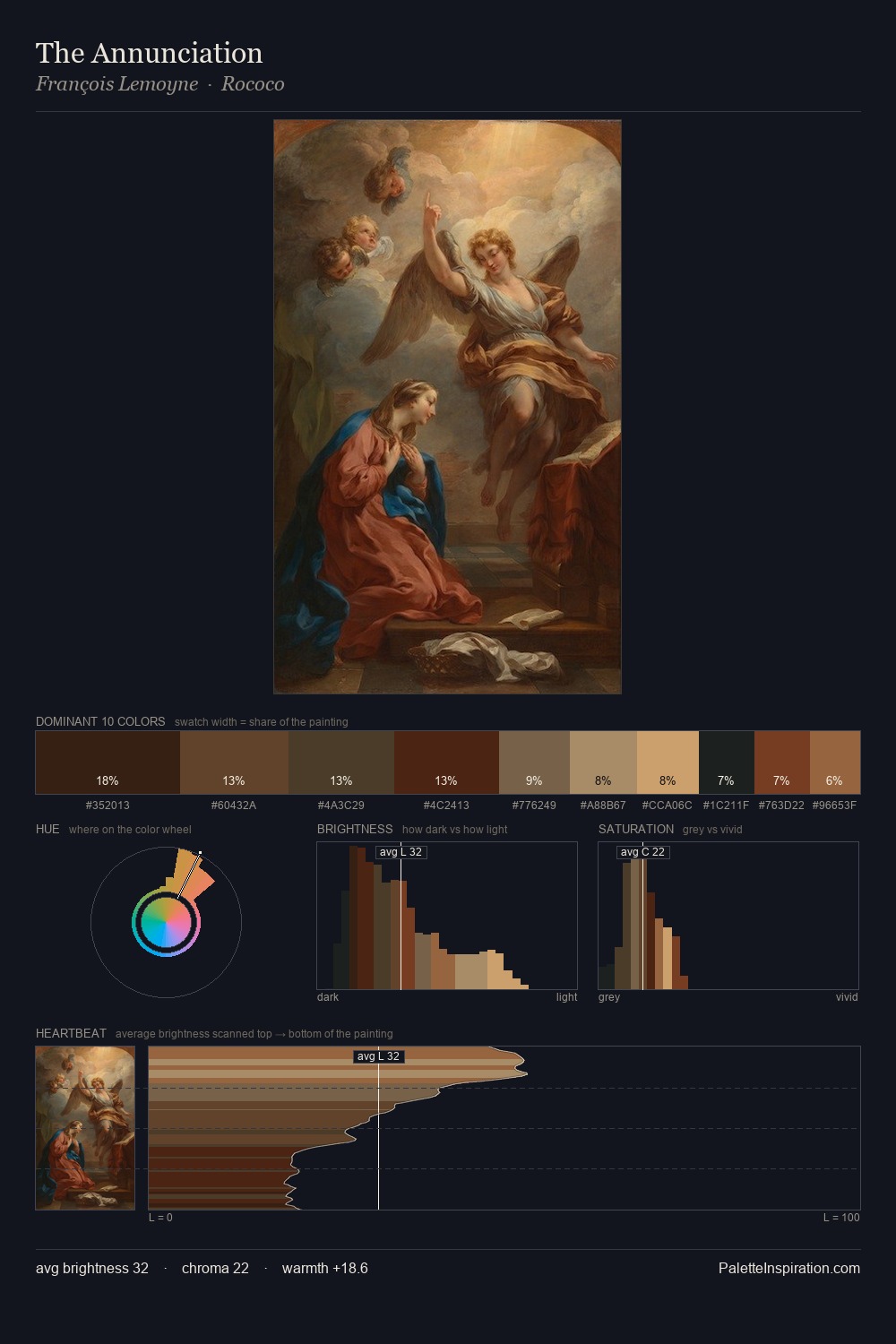 The Annunciation palette card