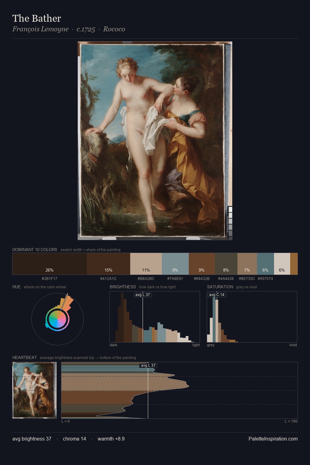 The Bather palette card