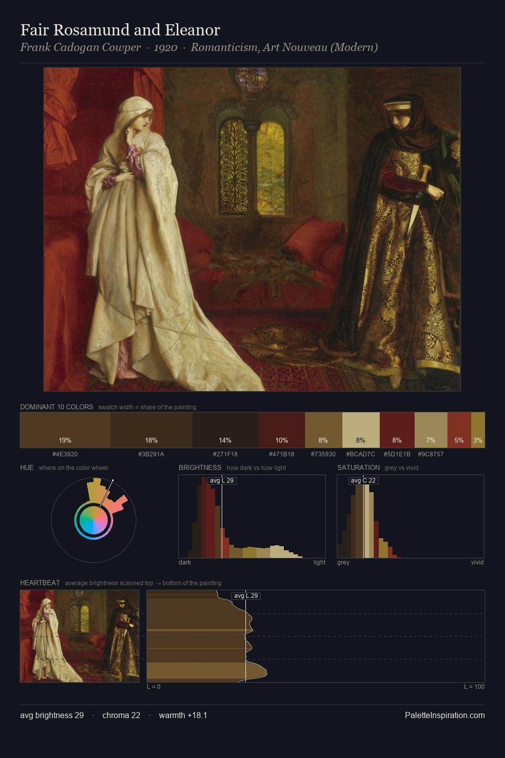 Fair Rosamund and Eleanor palette card