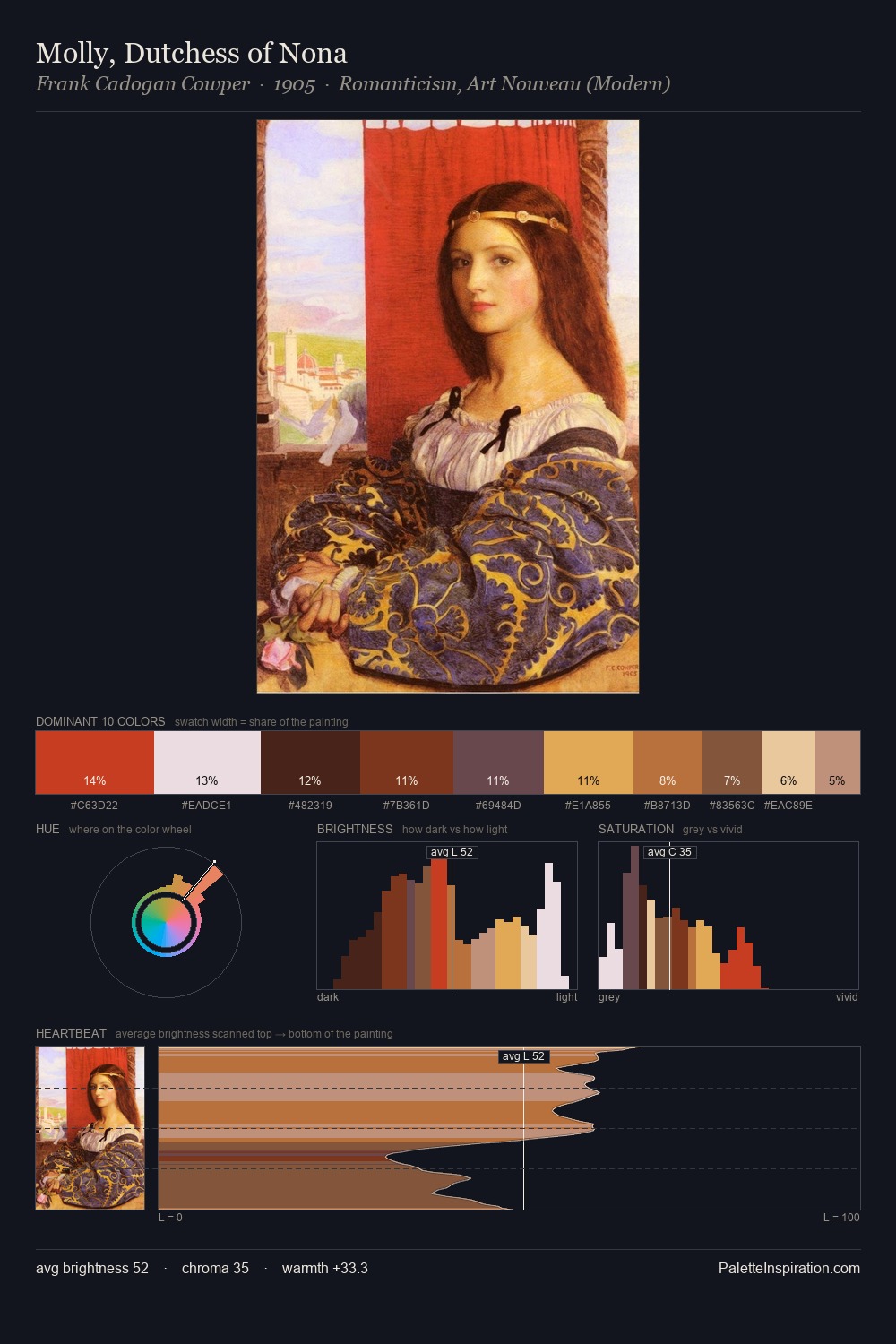Molly, Dutchess of Nona palette card