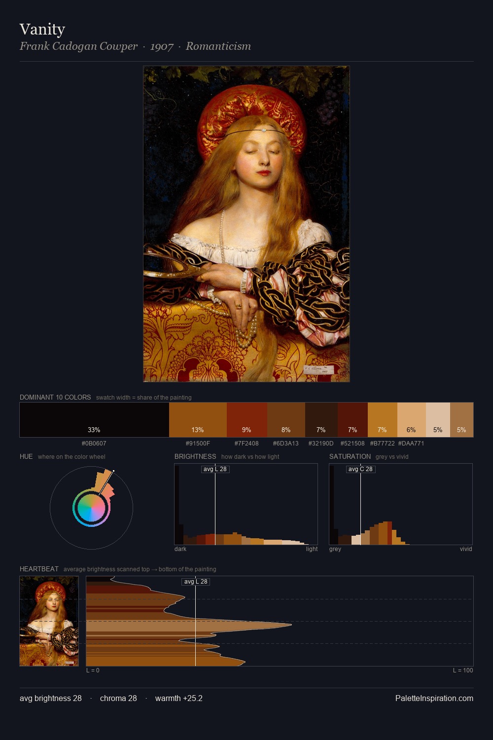 Vanity palette card