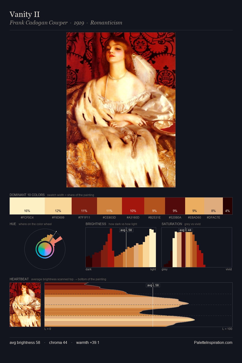 Vanity II palette card