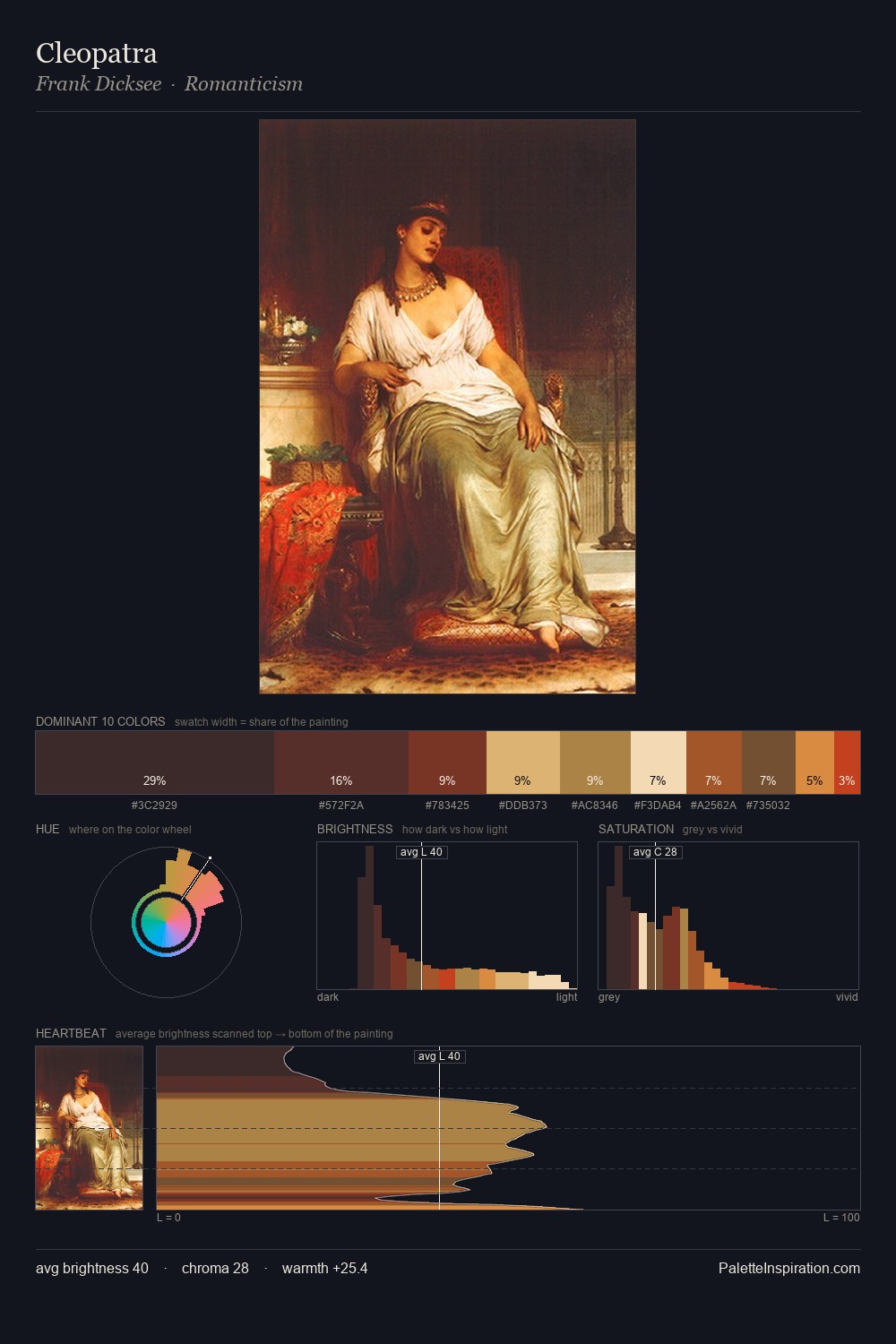Cleopatra palette card