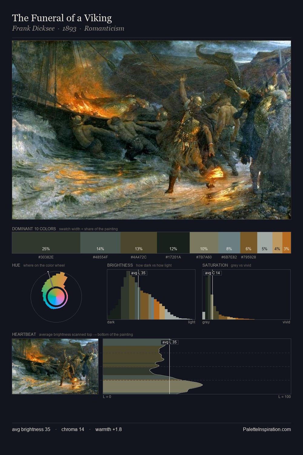 The Funeral of a Viking palette card