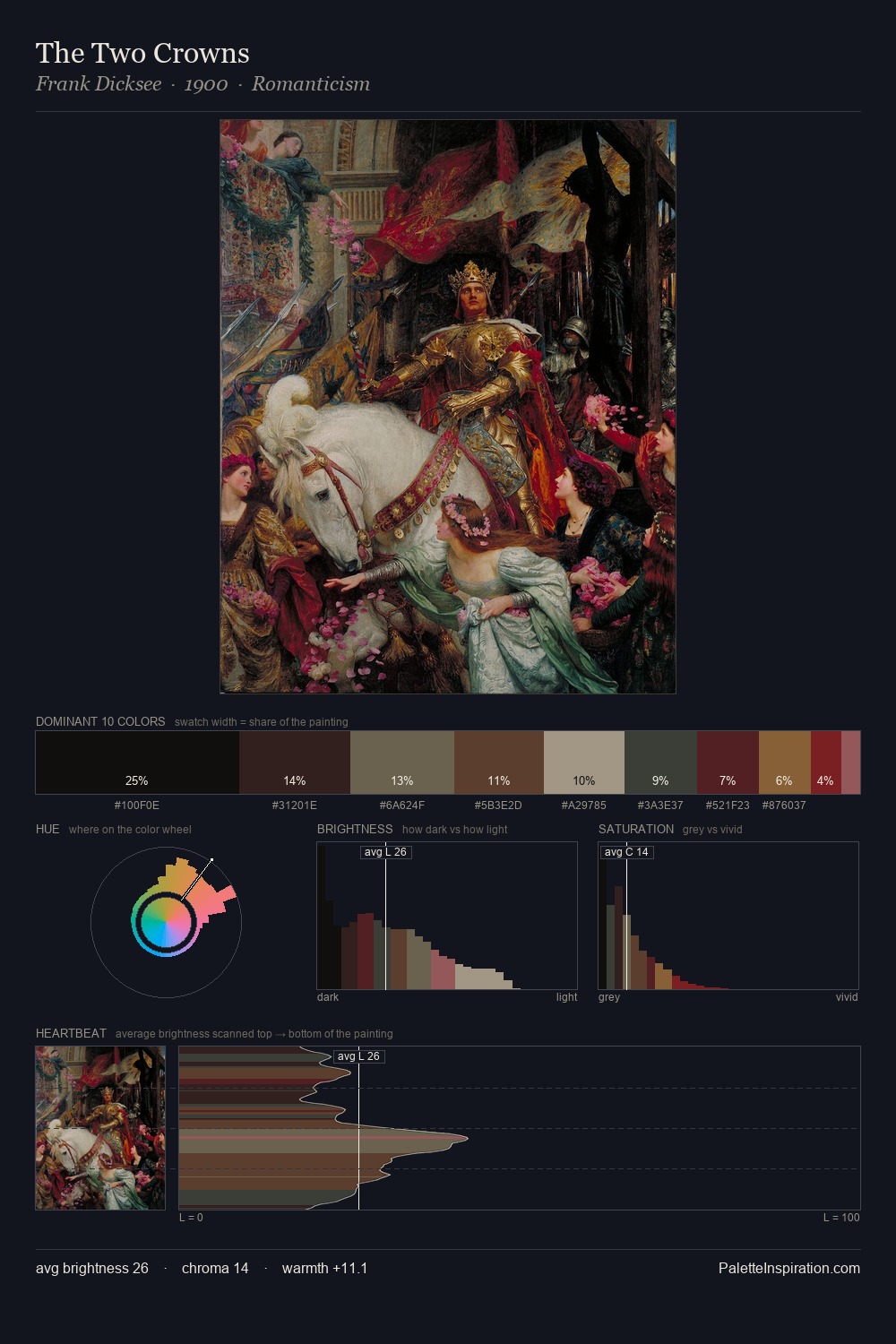 The Two Crowns palette card