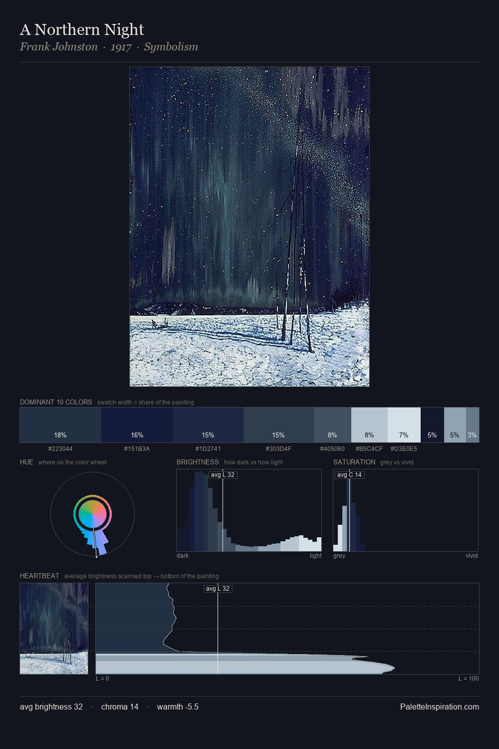 A Northern Night palette card