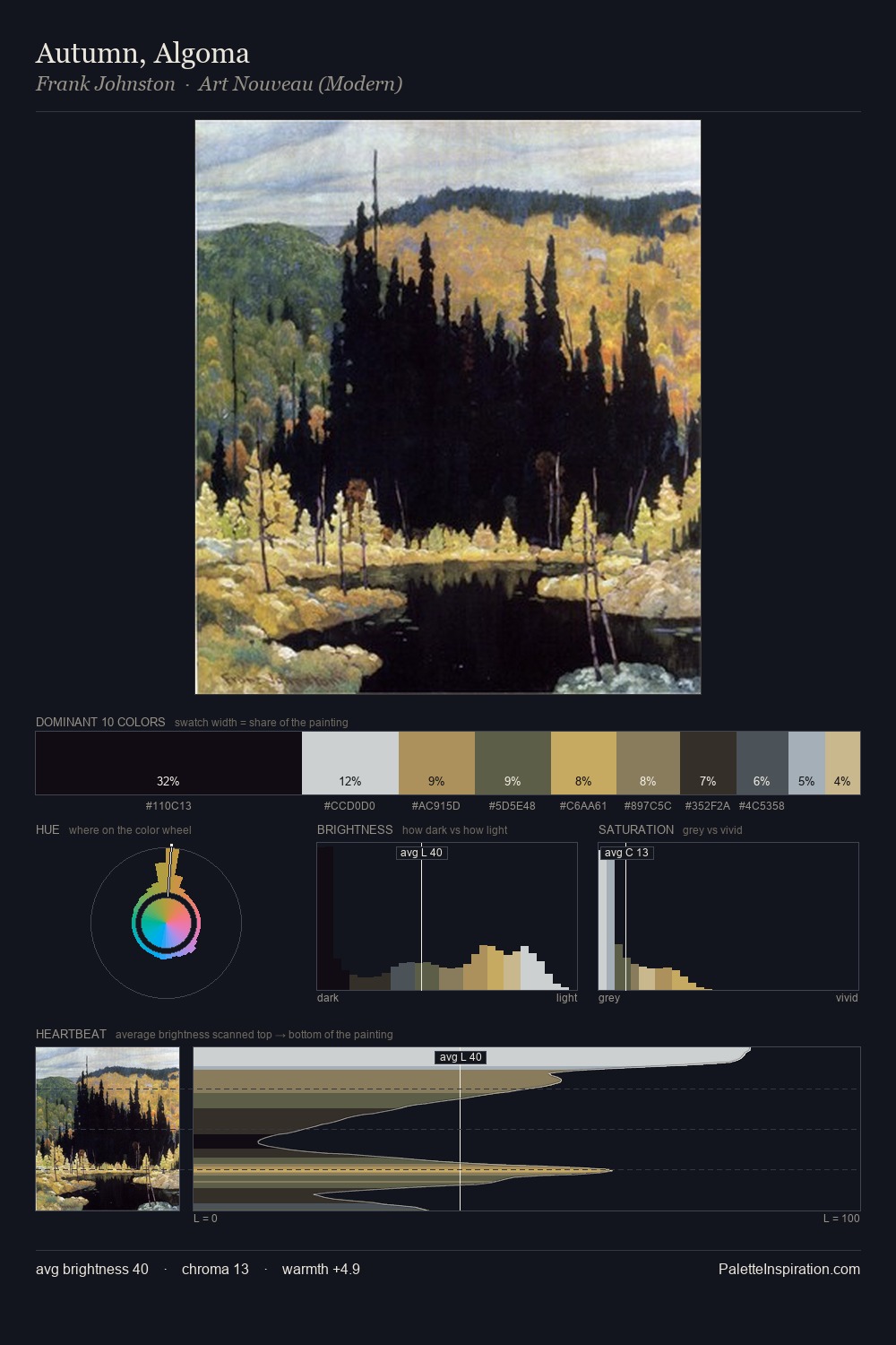 Autumn, Algoma palette card