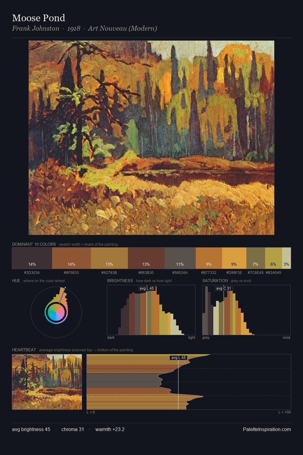 Moose Pond palette card