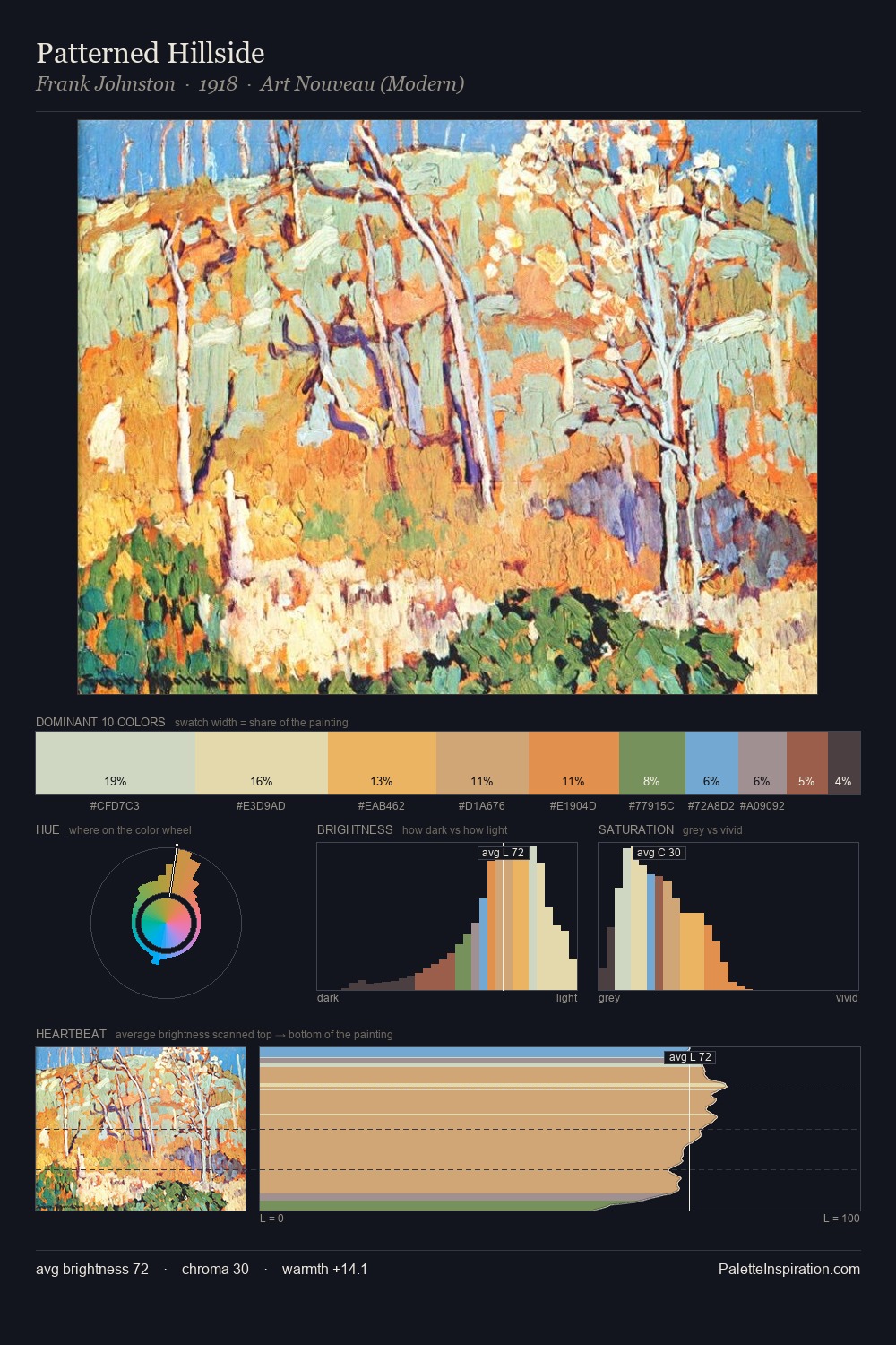 Patterned Hillside palette card