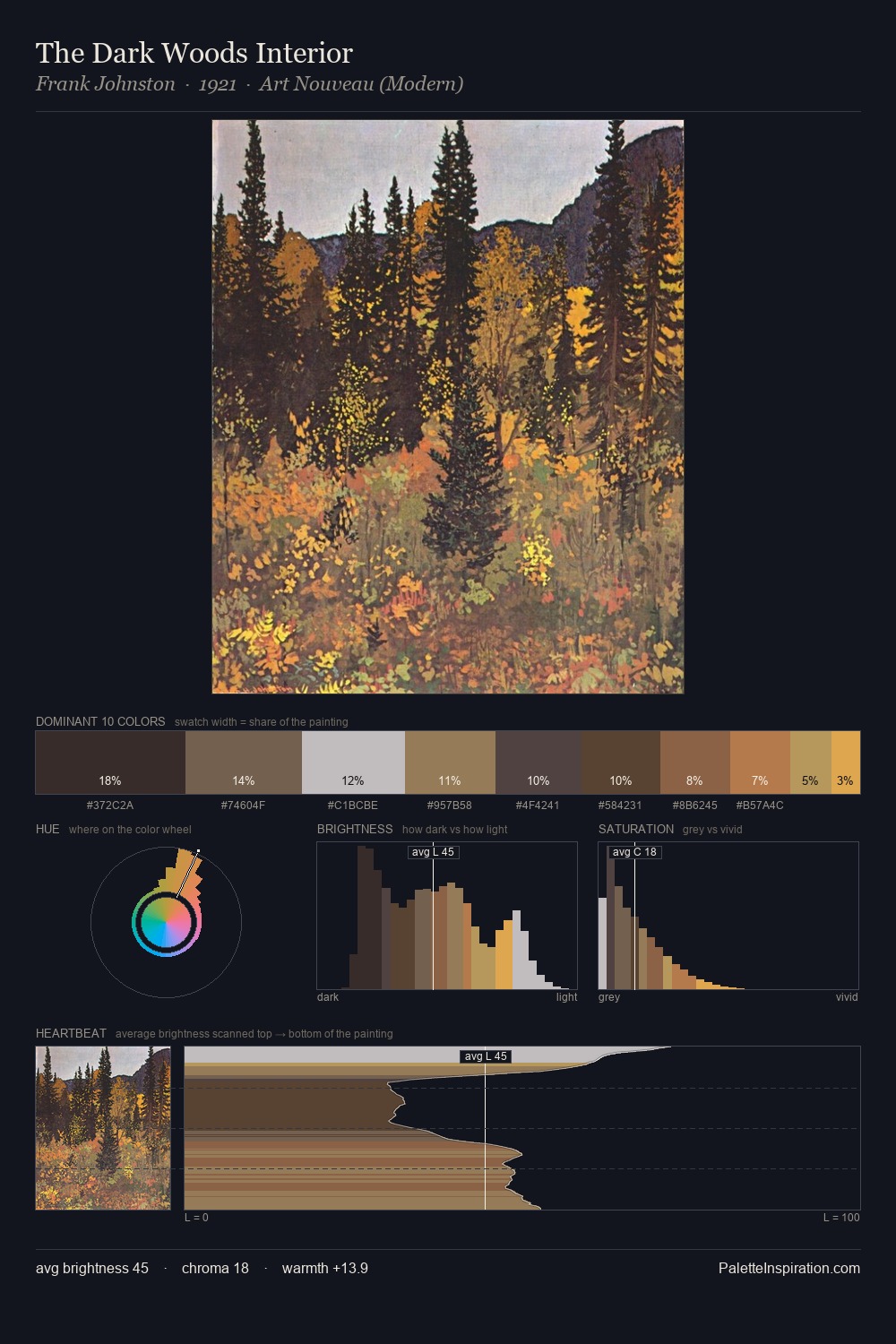 The Dark Woods Interior palette card
