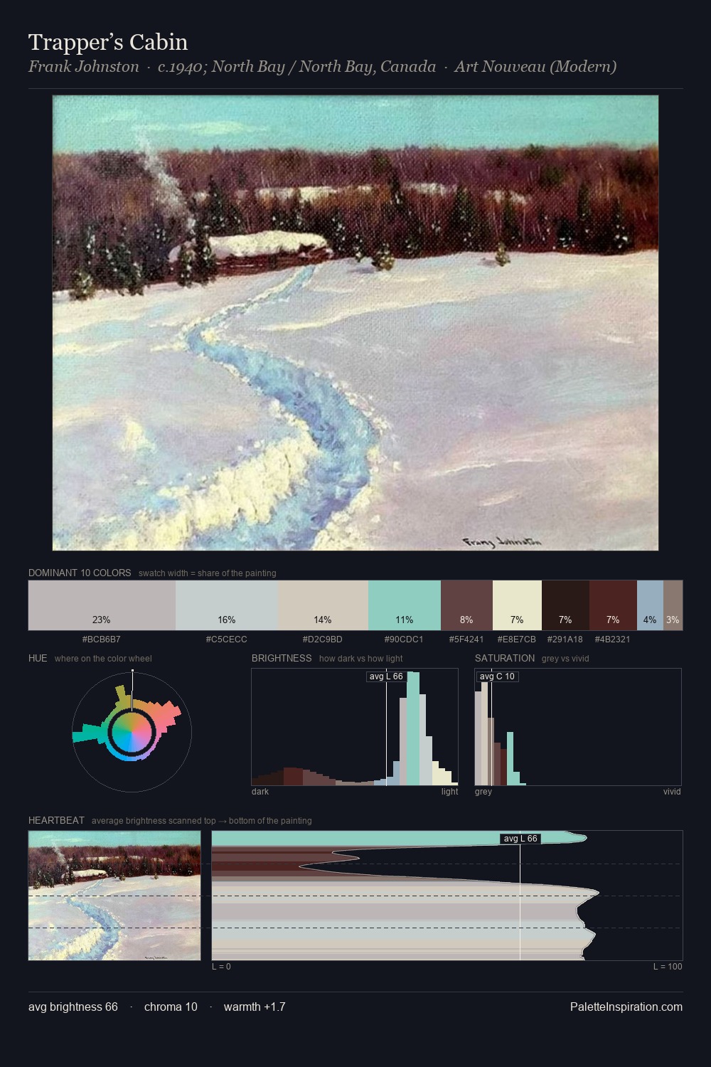 Trapper’s Cabin palette card