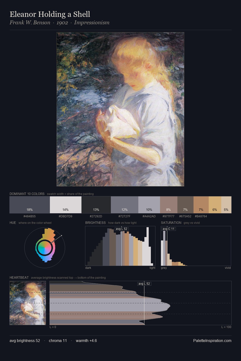 Eleanor Holding a Shell palette card