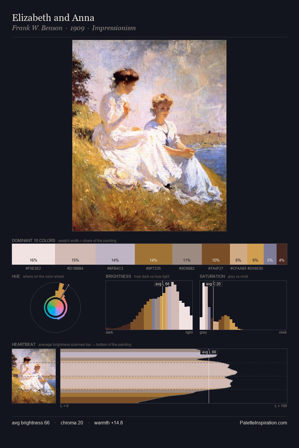 Elizabeth and Anna palette card