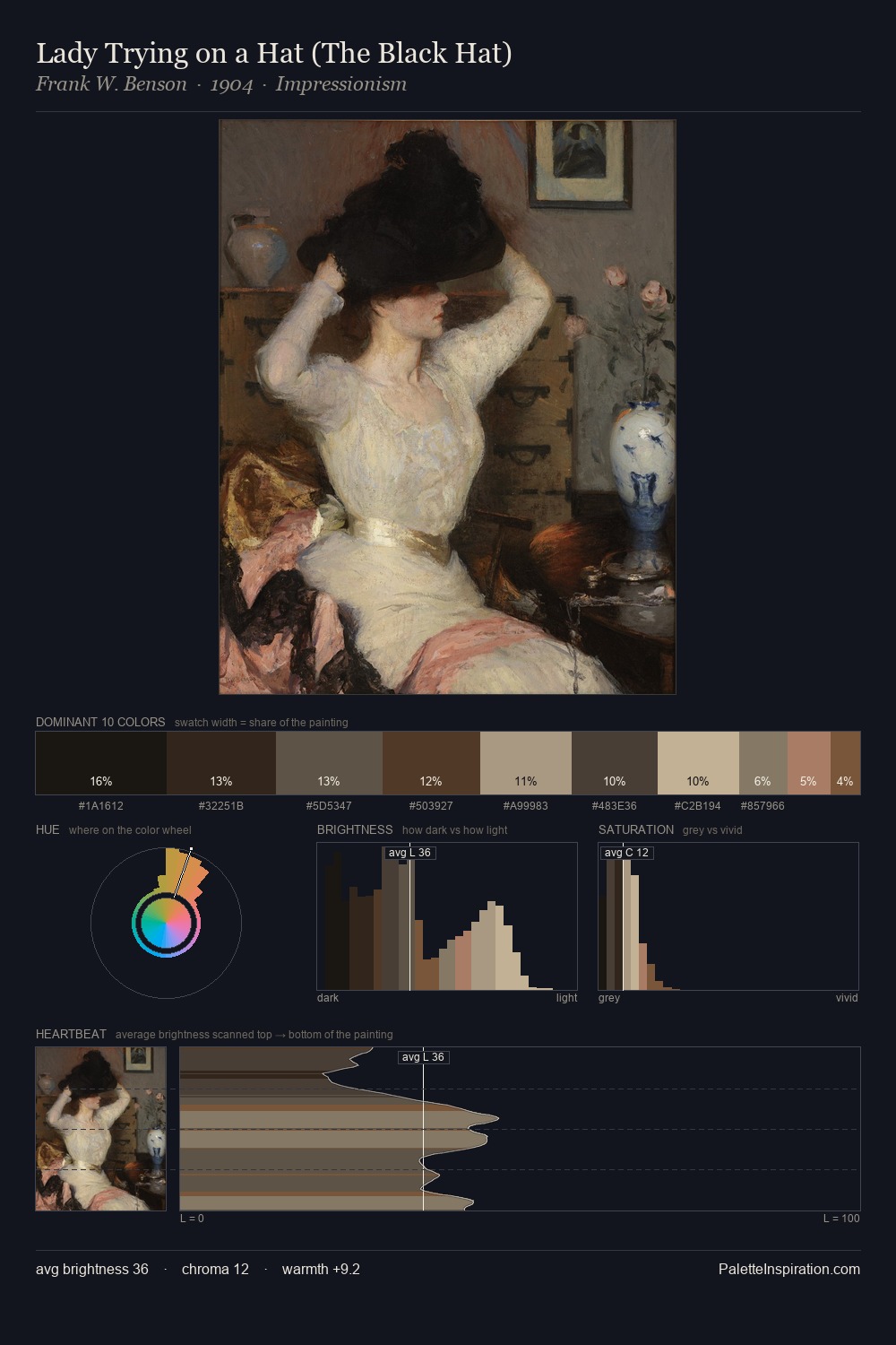 Lady Trying on a Hat (The Black Hat) palette card