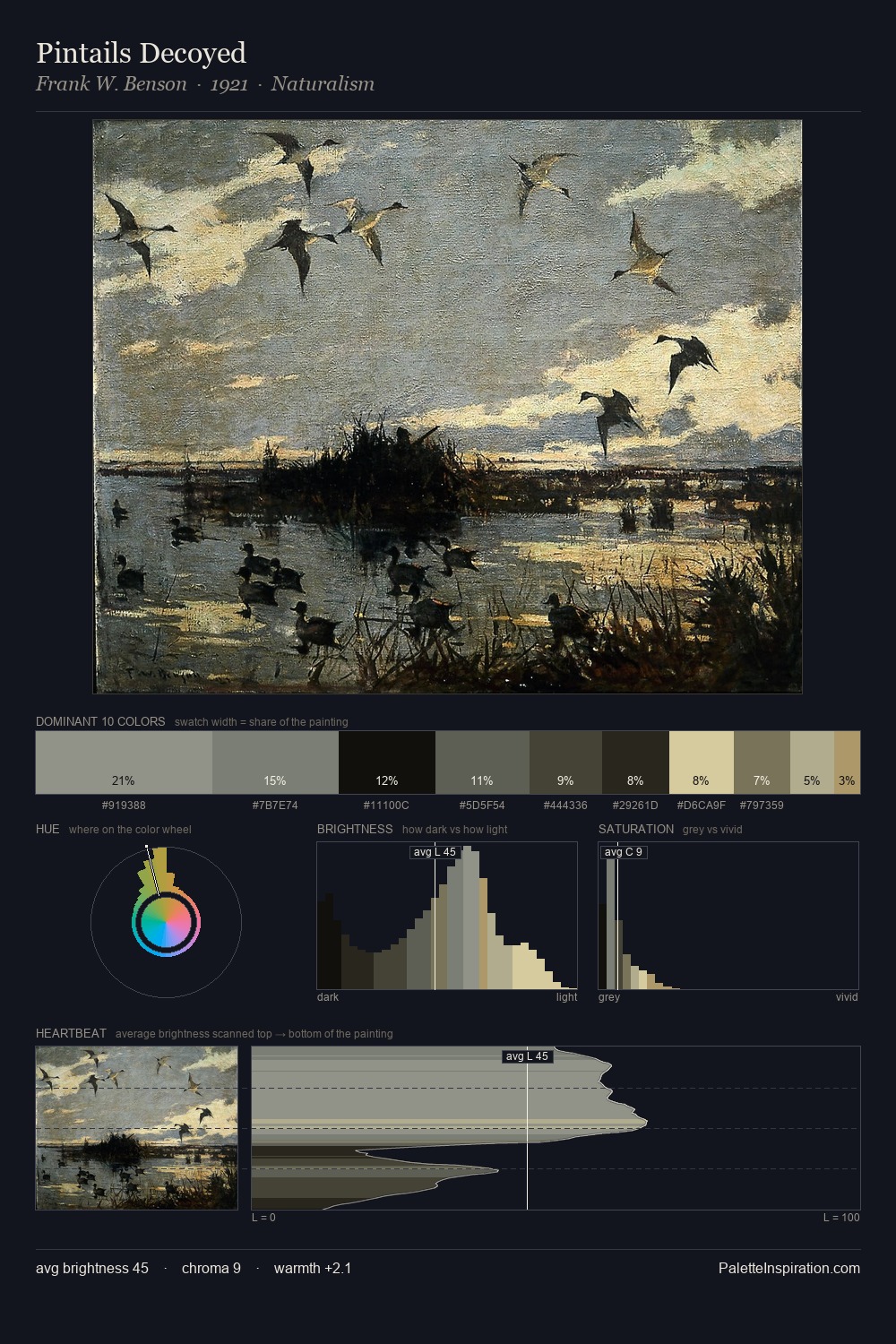 Pintails Decoyed palette card