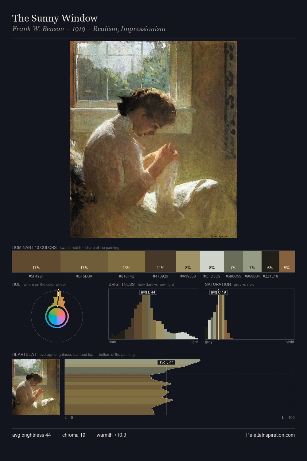 The Sunny Window palette card