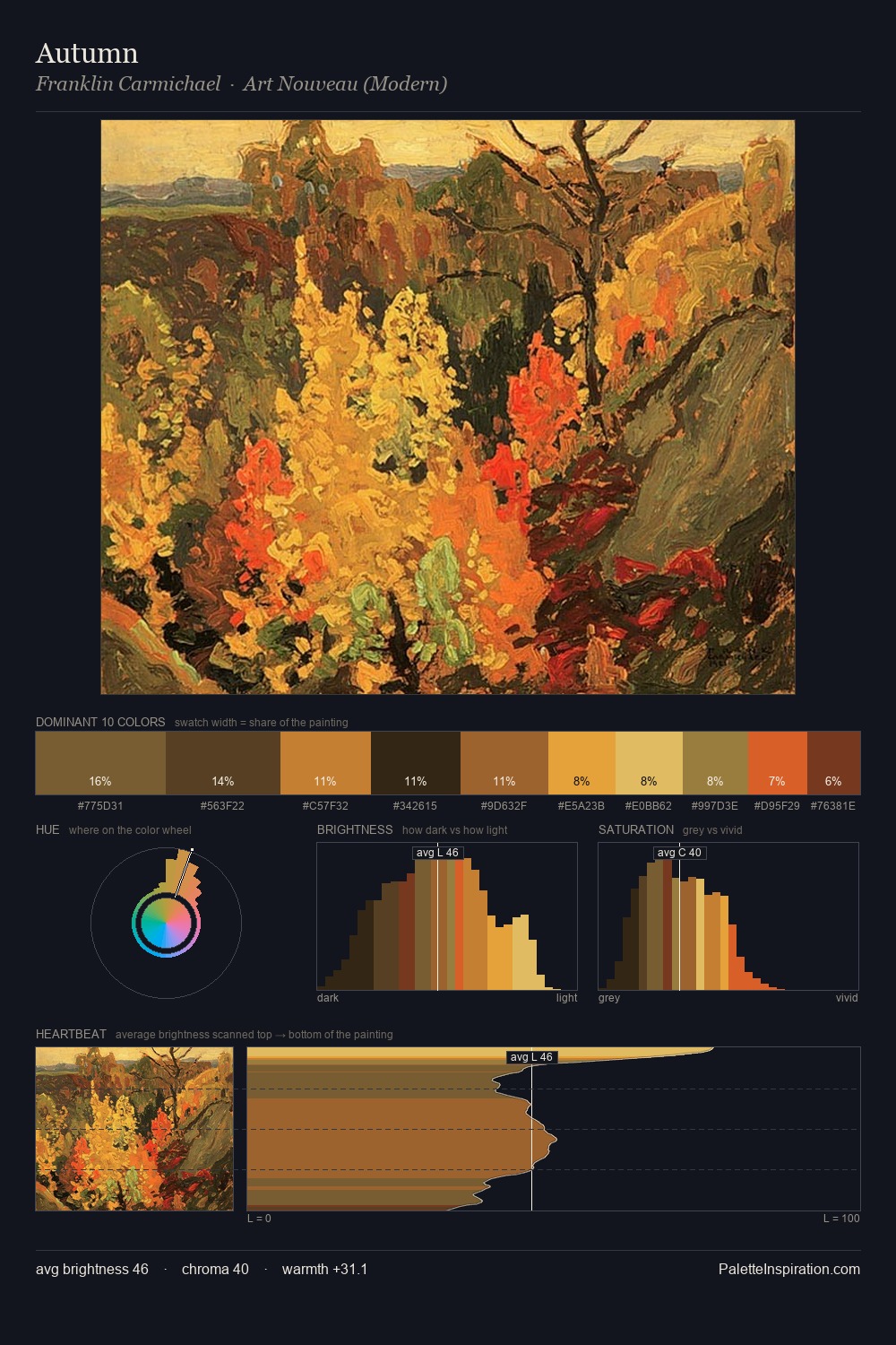 Autumn palette card