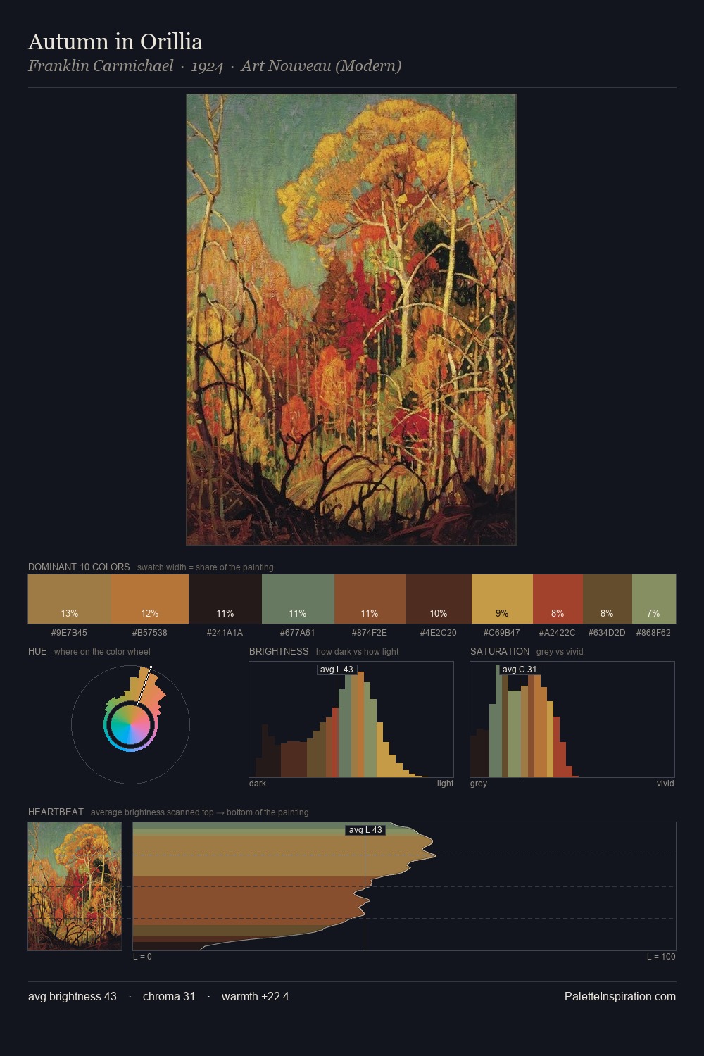Autumn in Orillia palette card