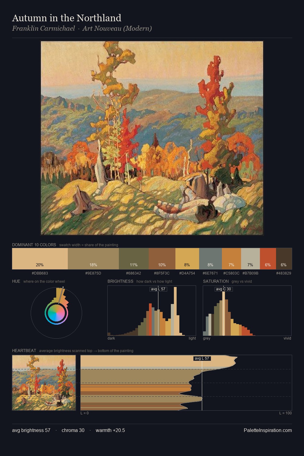 Autumn in the Northland palette card
