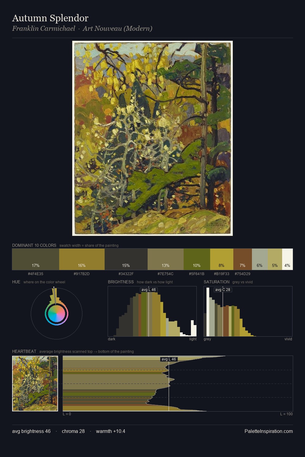 Autumn Splendor palette card