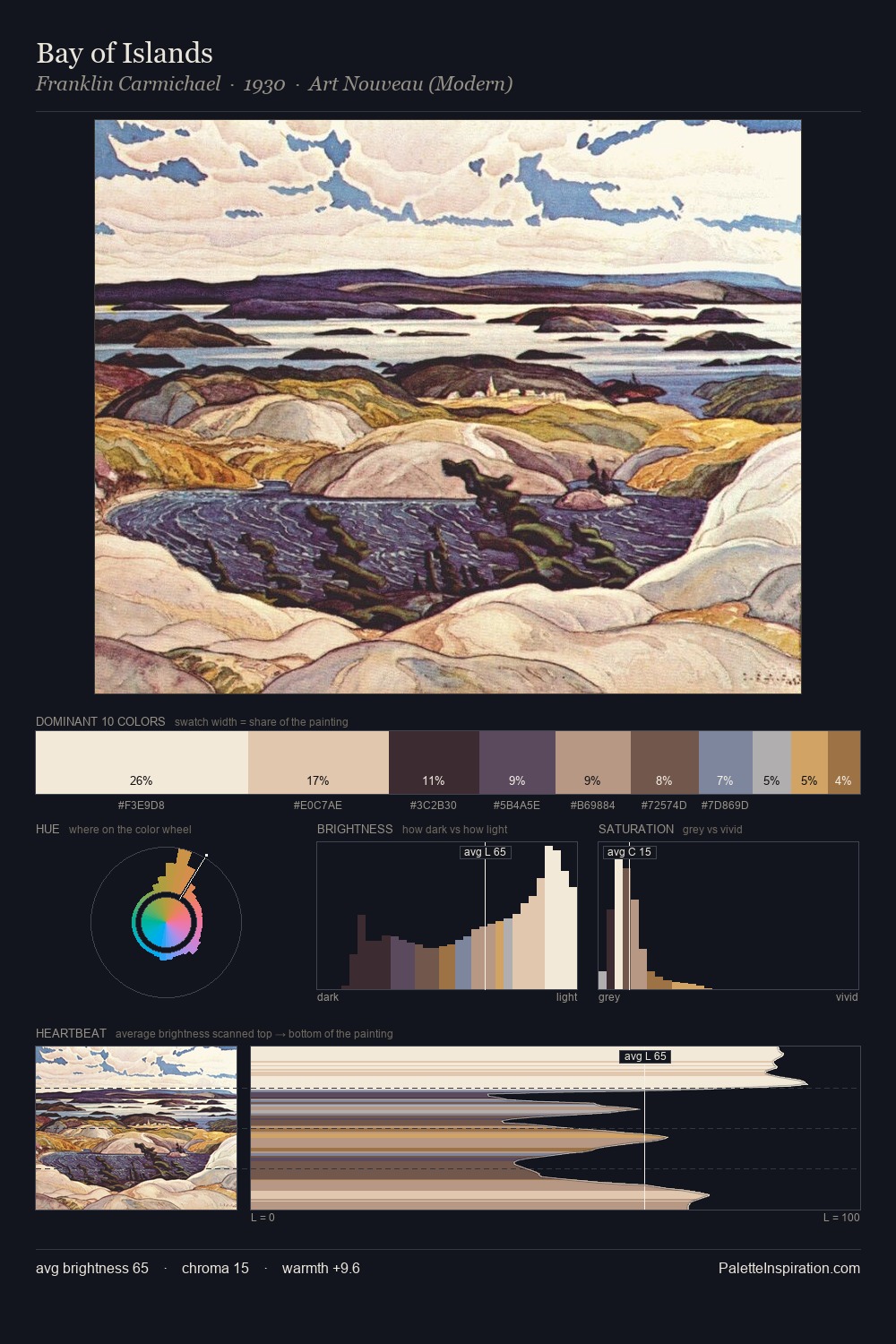 Bay of Islands palette card