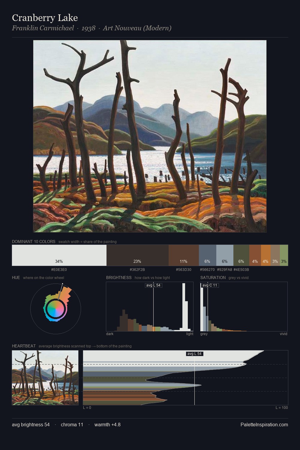 Cranberry Lake palette card