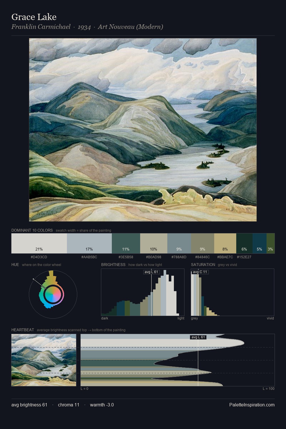 Grace Lake palette card