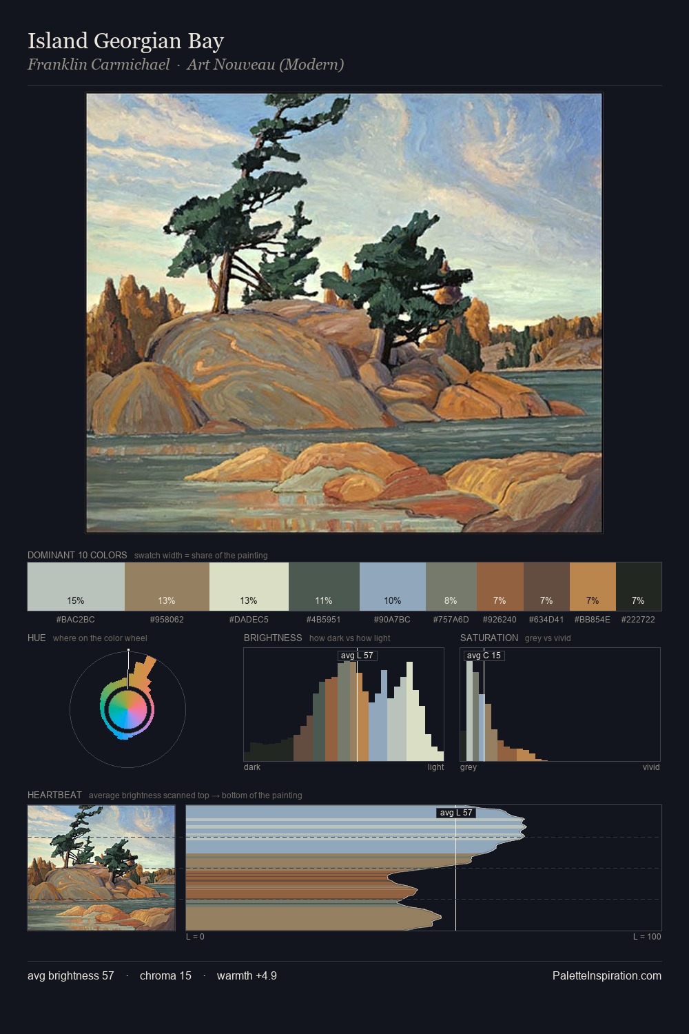 Island Georgian Bay palette card