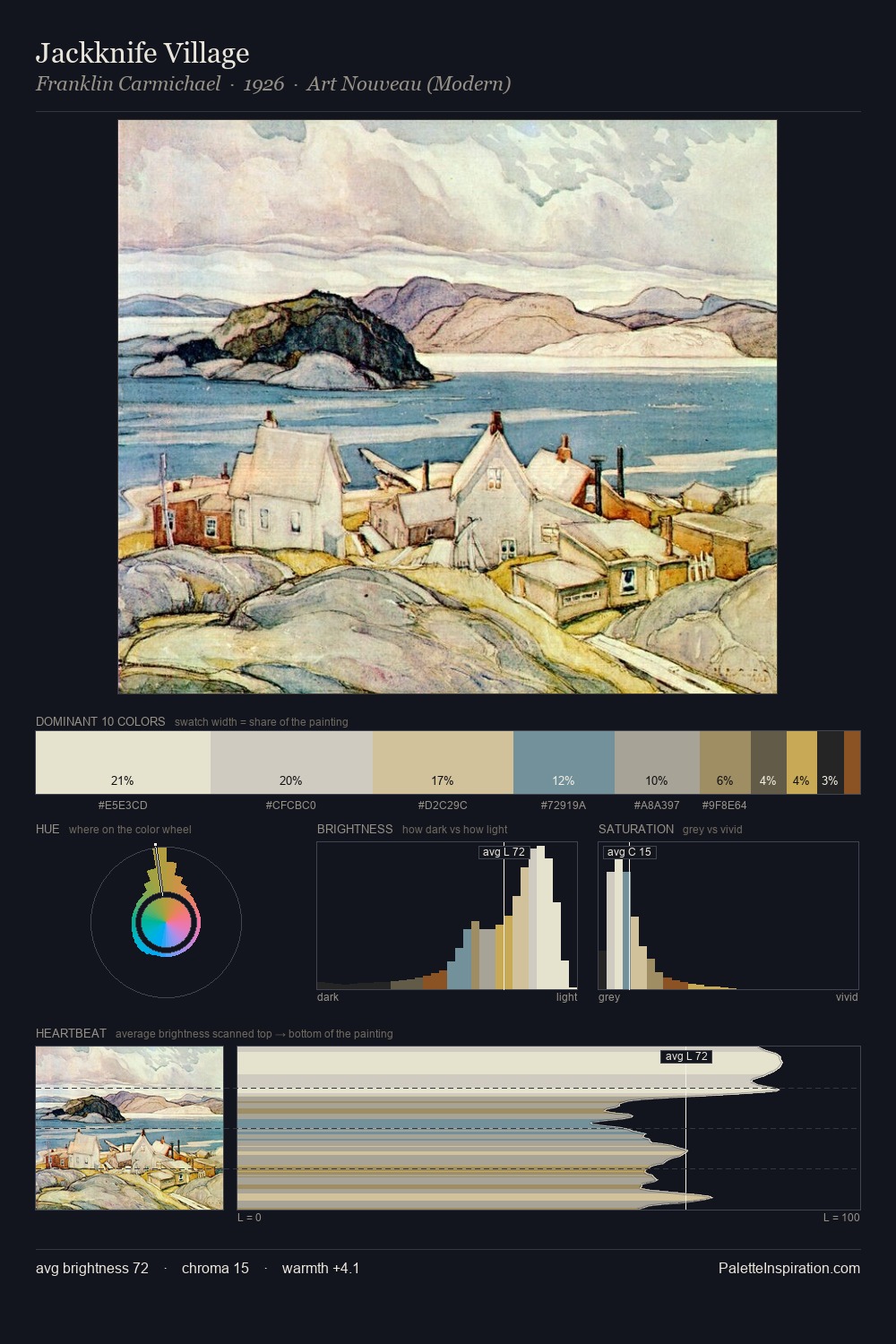 Jackknife Village palette card