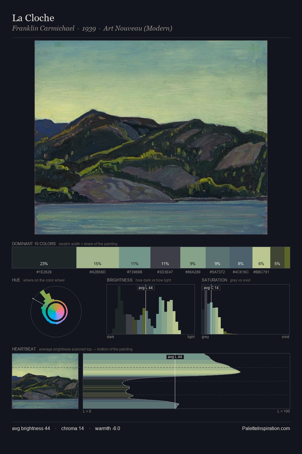 La Cloche palette card