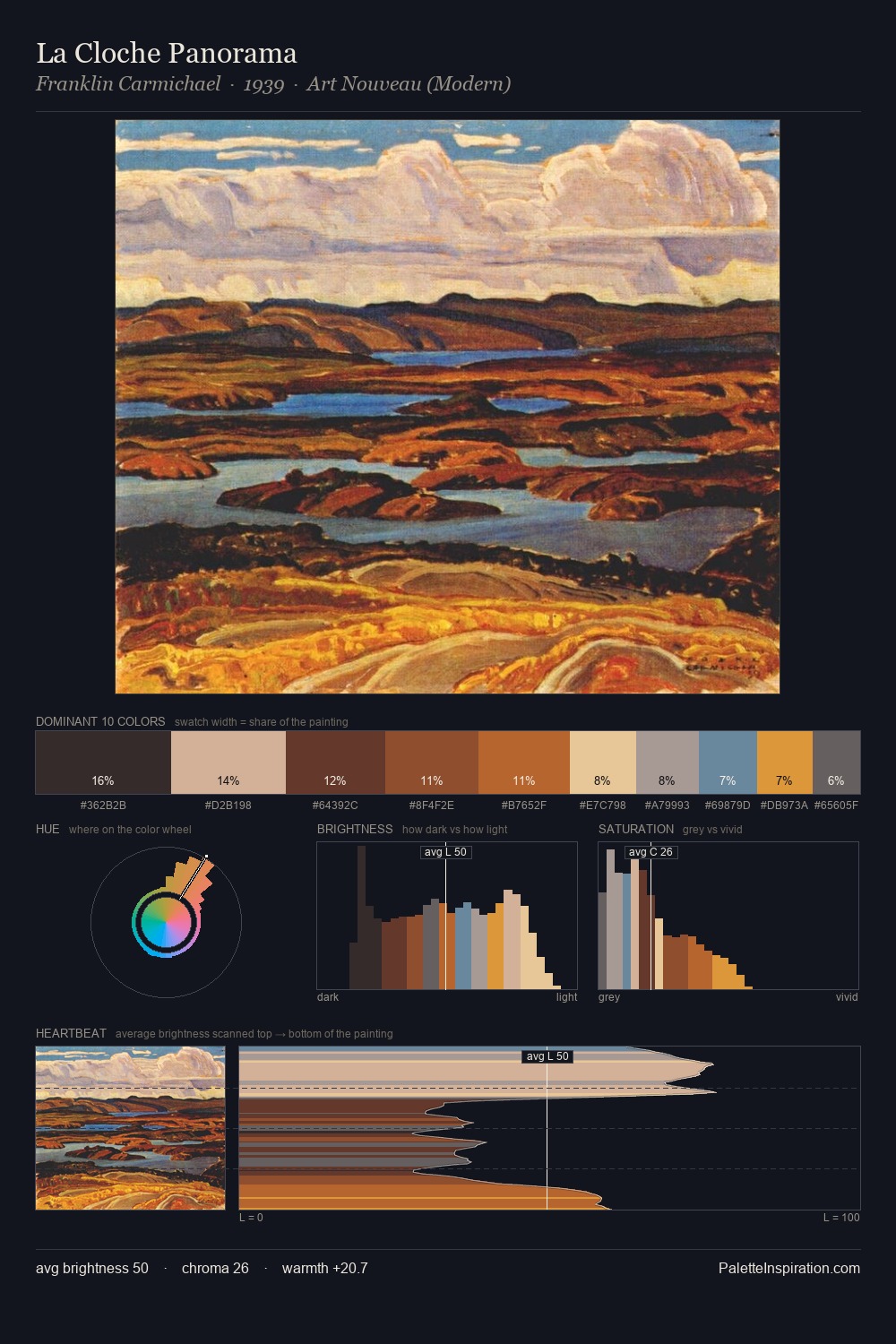 La Cloche Panorama palette card