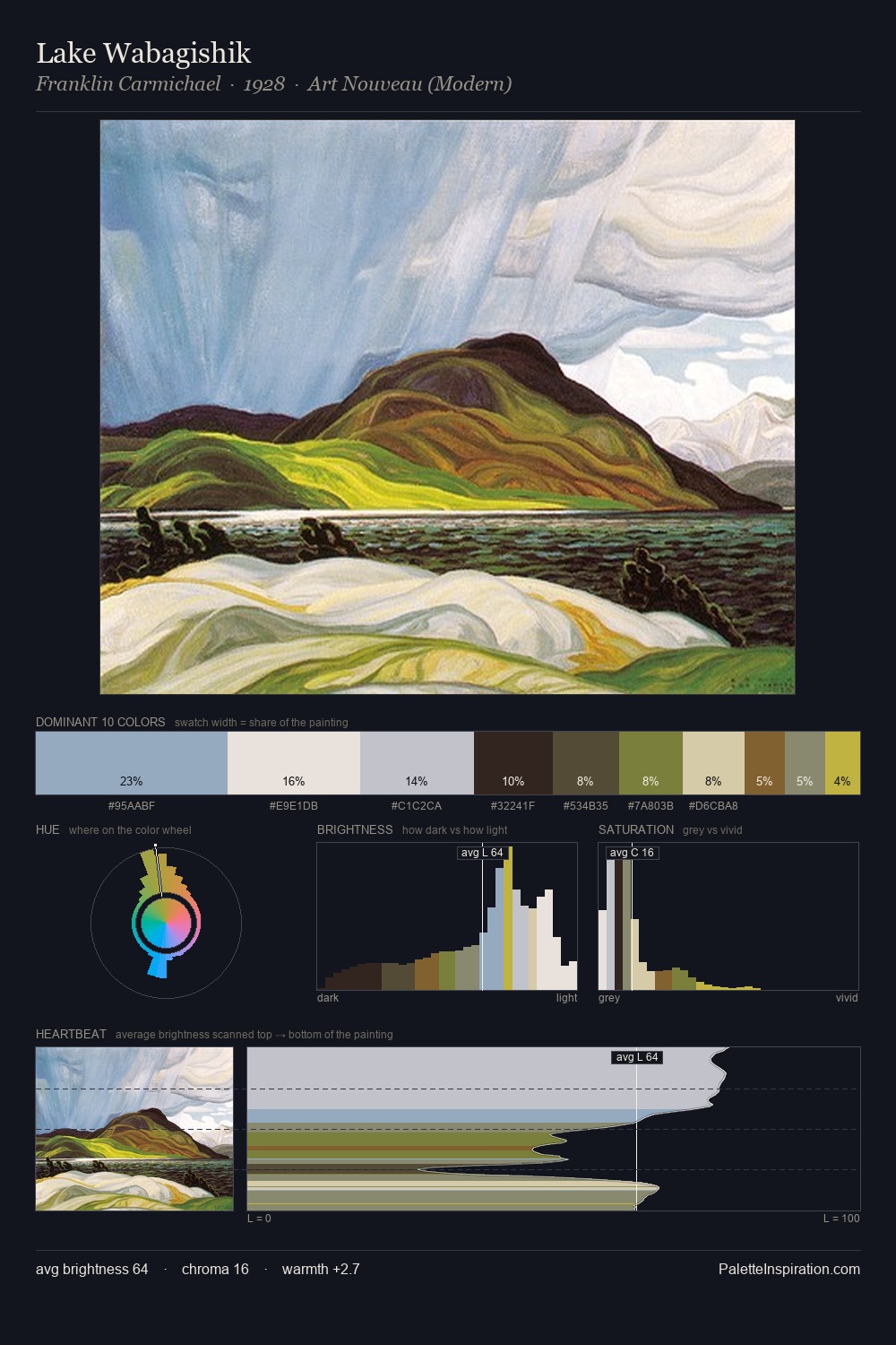 Lake Wabagishik palette card