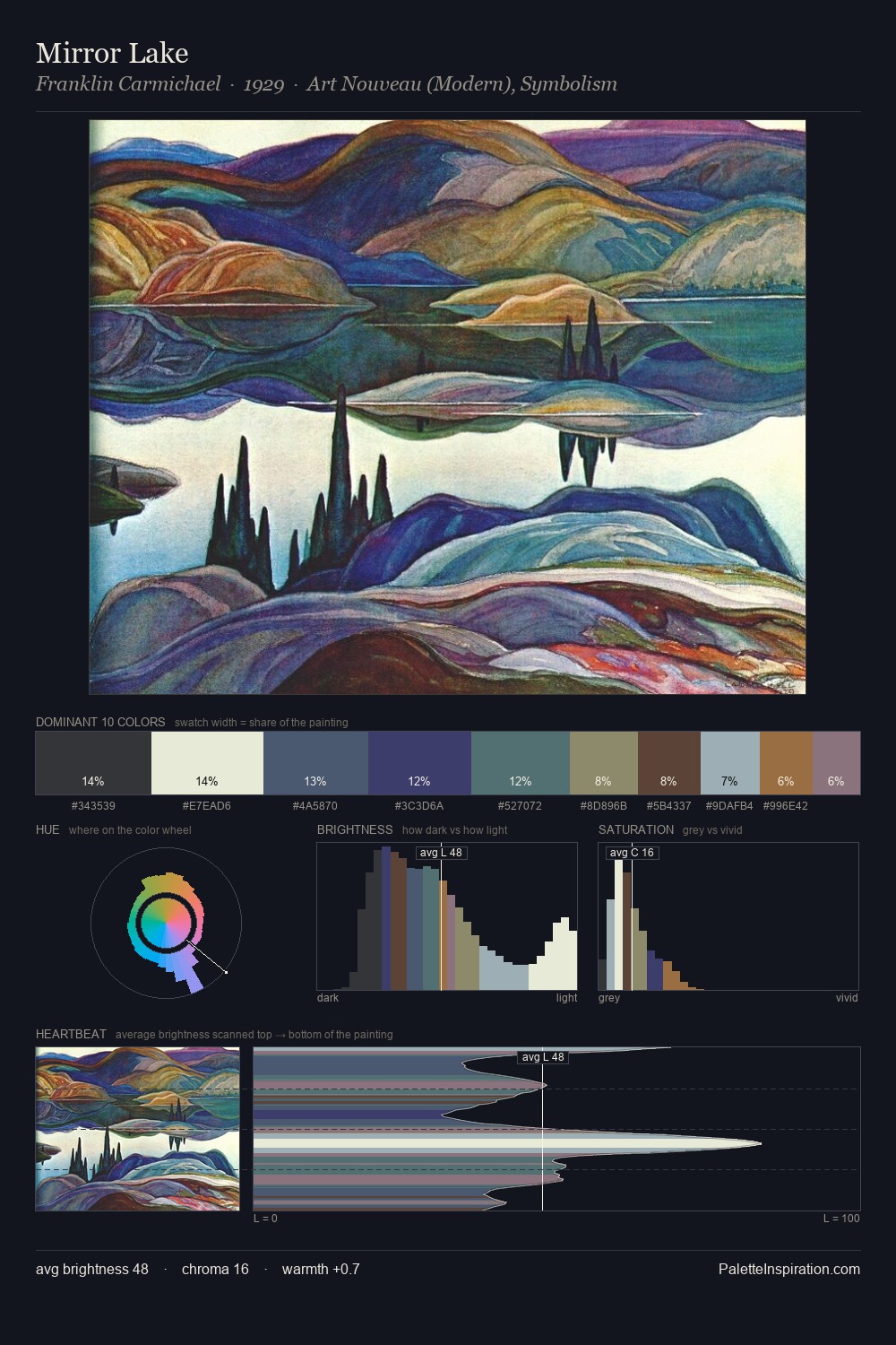 Mirror Lake palette card