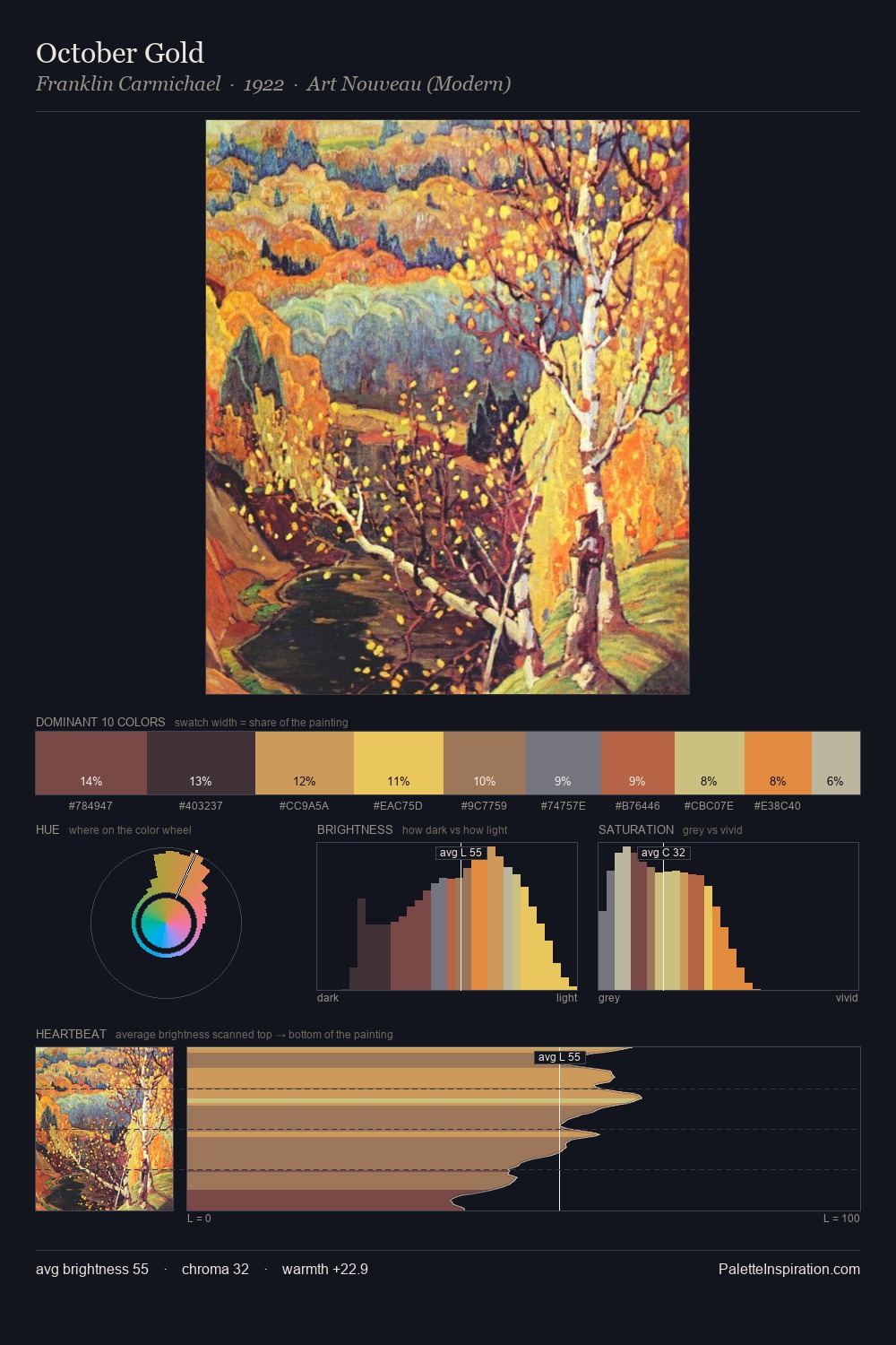 October Gold palette card