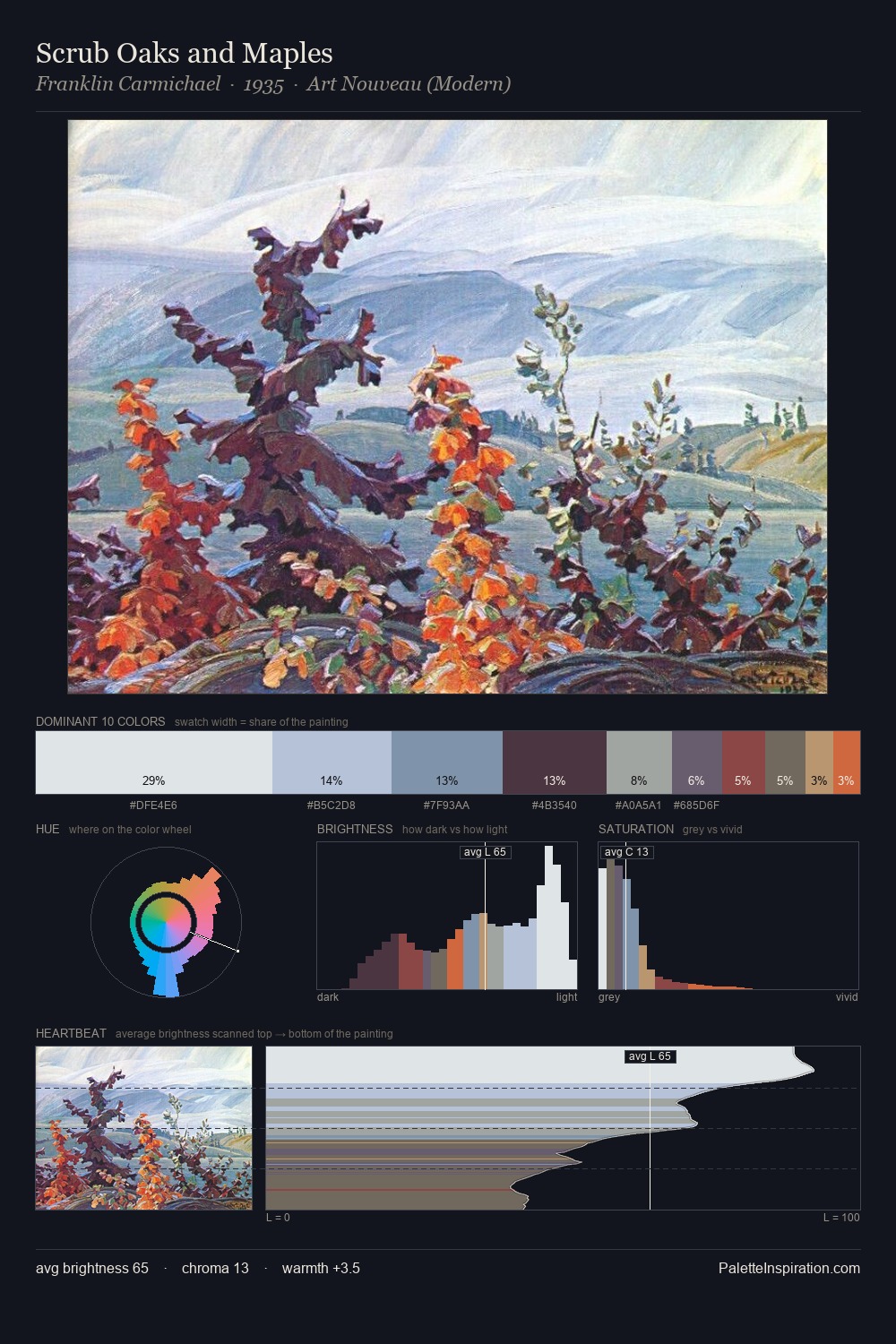 Scrub Oaks and Maples palette card