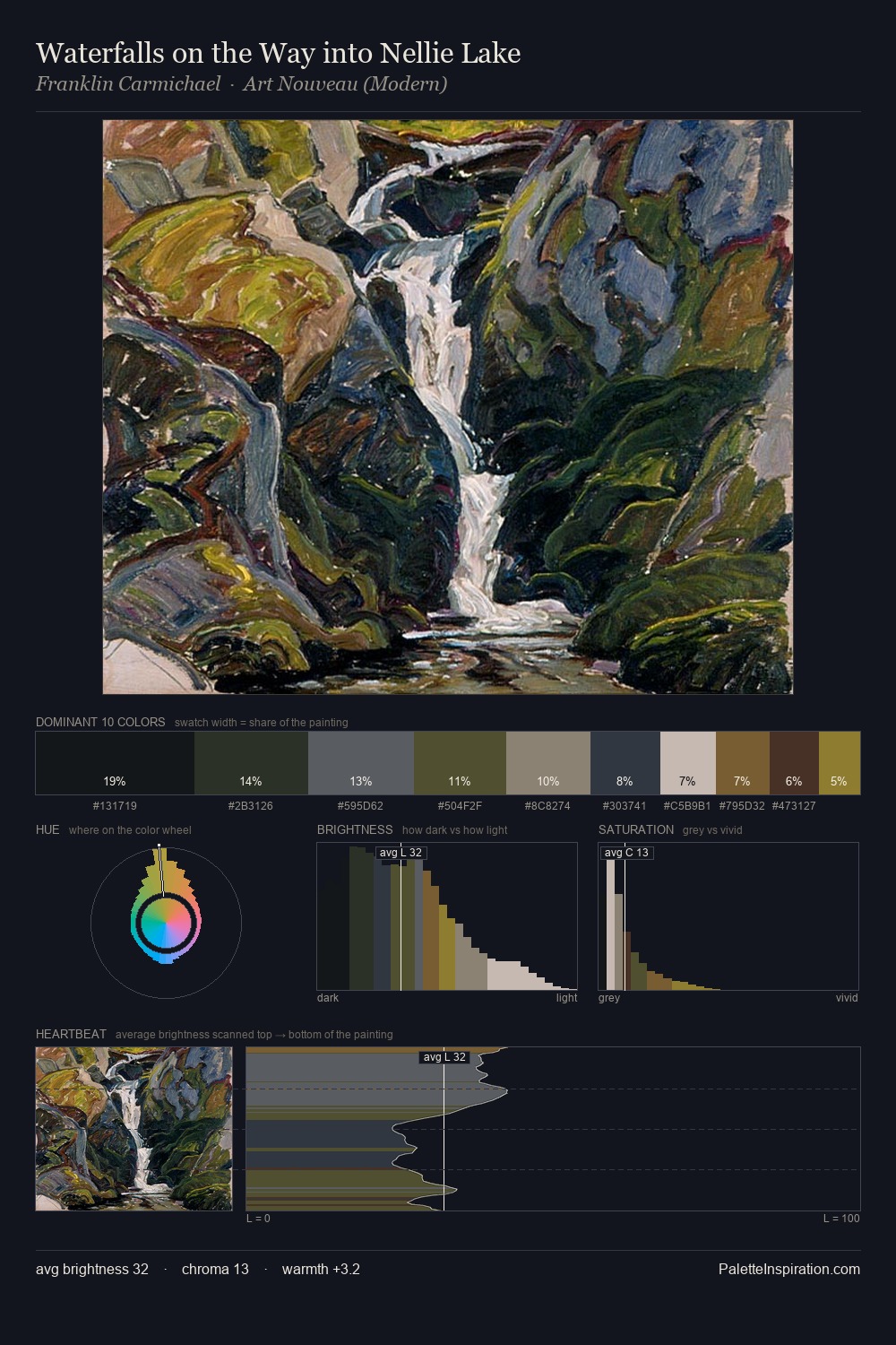 Waterfalls on the Way into Nellie Lake palette card